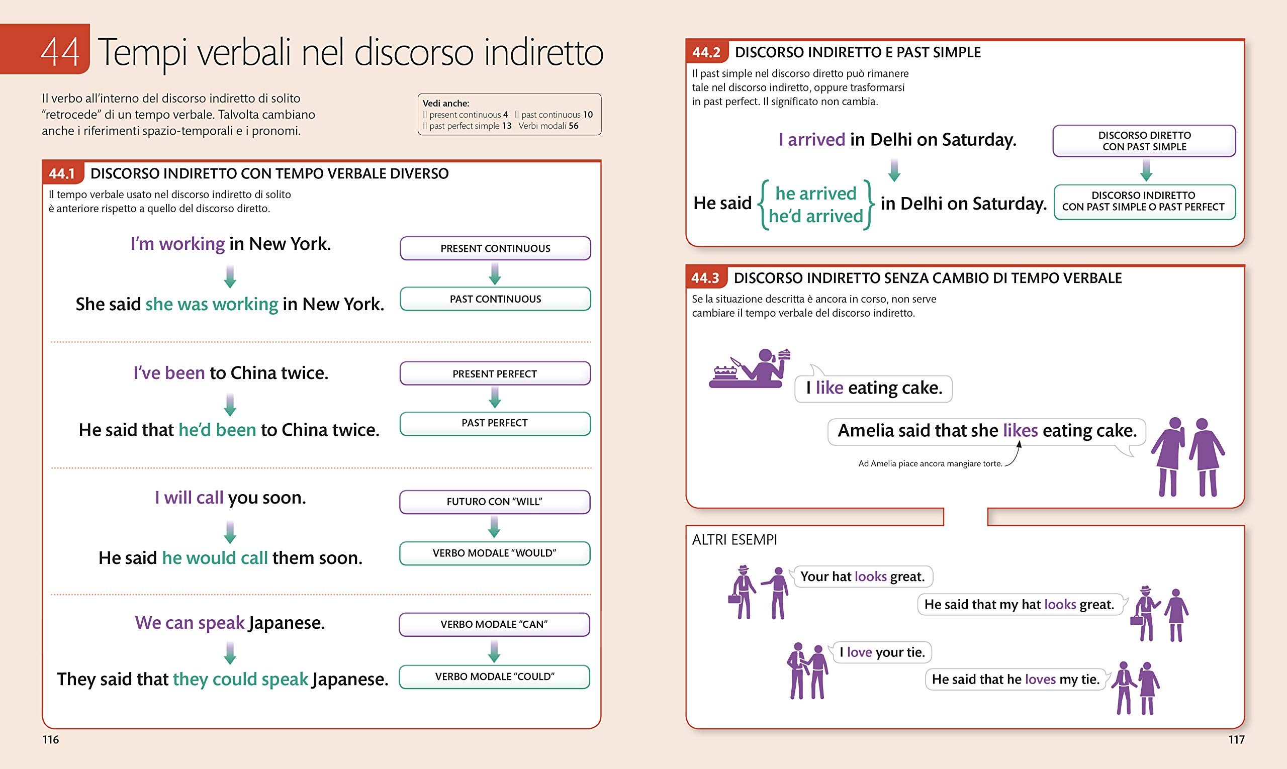English for Everyone Grammatica Completa