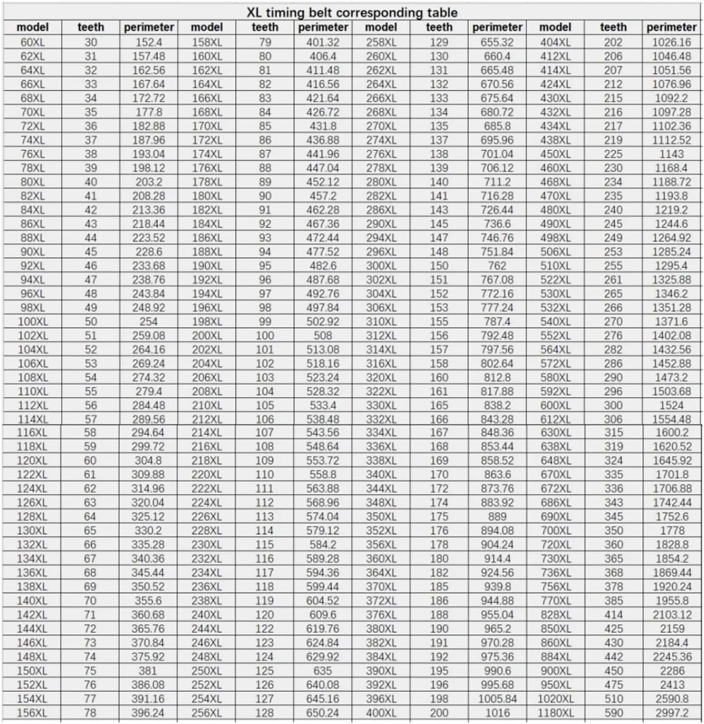 XL タイミングベルト 202XL/204XL/206XL/208XL210XL-270XL 幅 6/8/10/12.7/15/20