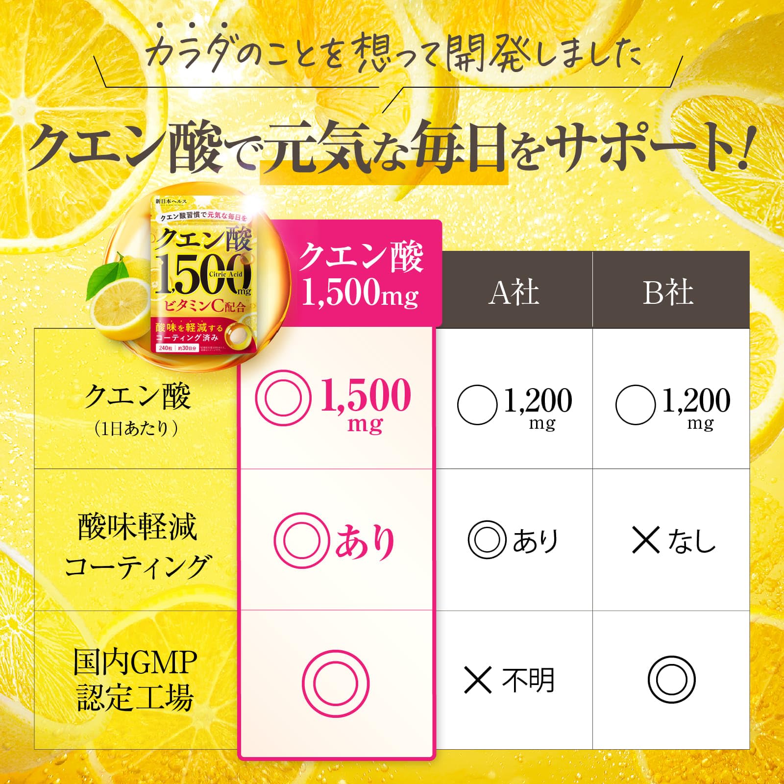 Amazon | 【医師監修】 クエン酸1500mg ビタミンC配合 錠剤 240粒 約30