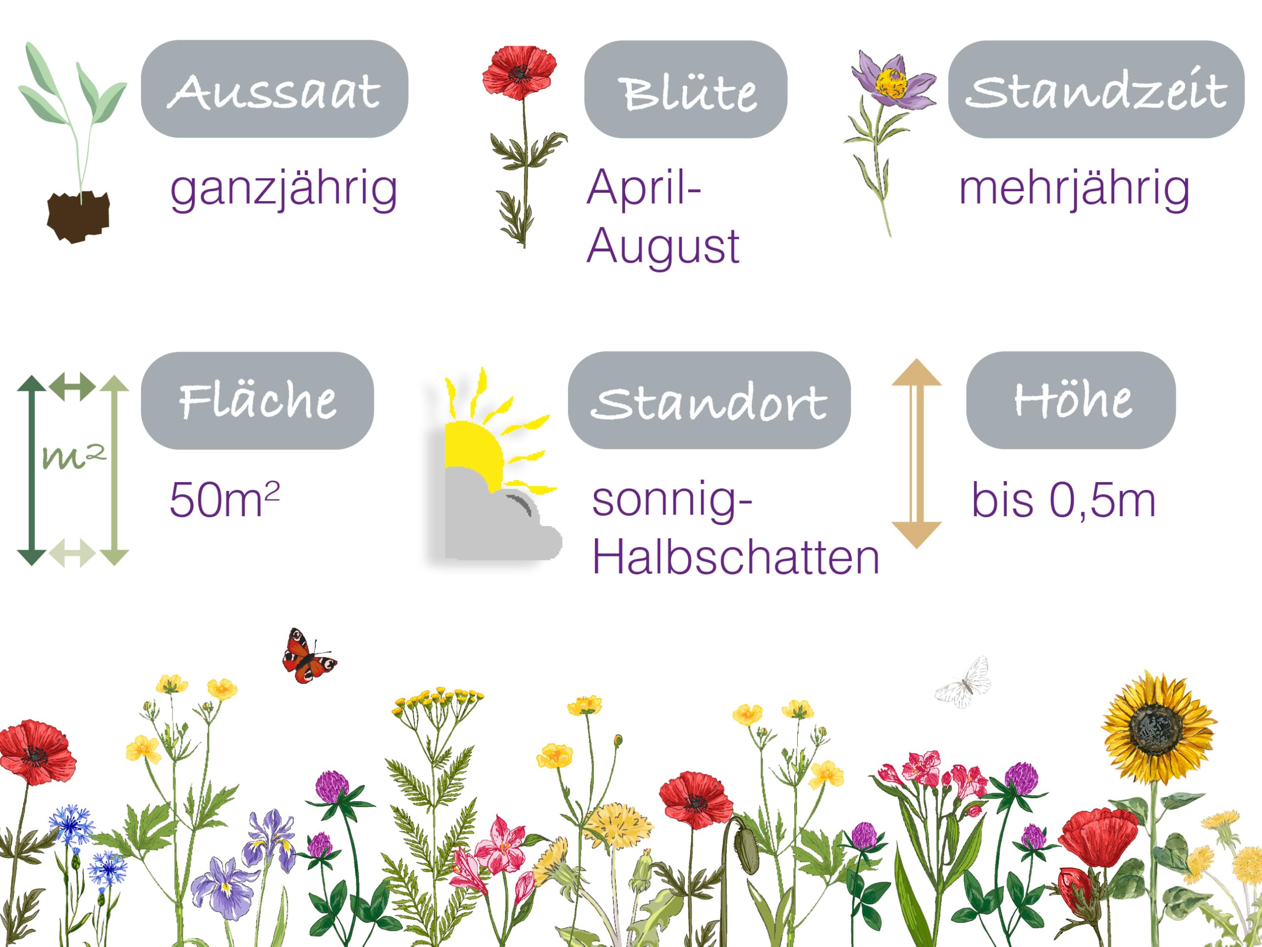 100.000 deutsche Löwenzahn Samen lat. Taraxacum Saatgut mehrjährig & winterhart, Futterpflanze Kaninchen, Hase, Meerschweinchen; Löwenzahnblüten Bienenmagnet Pollen Pusteblume