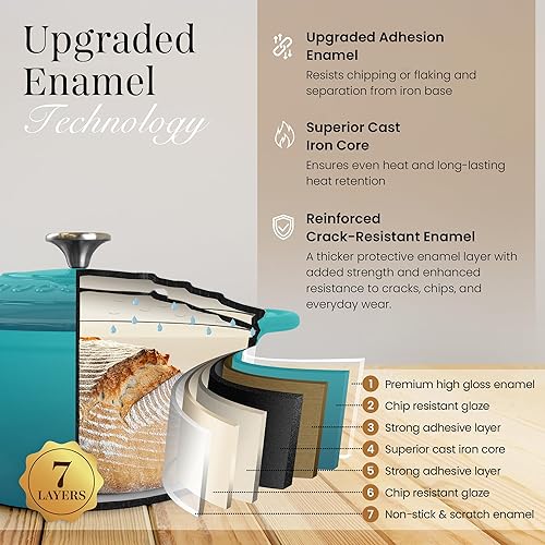 Vista 230 de Nuovva - Olla holandesa de hierro fundido con tapa – Cacerola esmaltada apta para horno hasta 500° F antiadherente – Utensilios de cocina Rojo