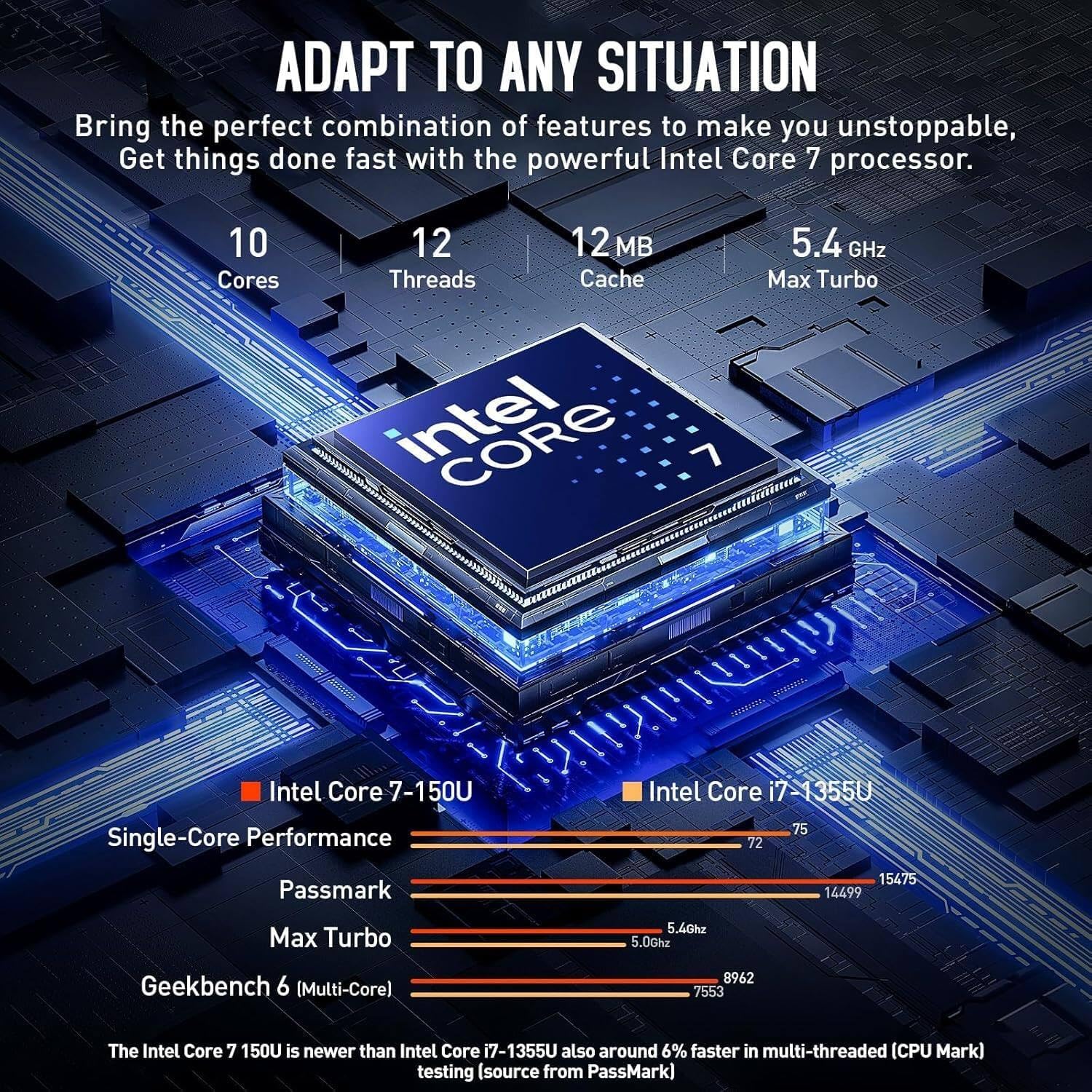 Intel Core7 150U メモリ16GB SSD 512GB 16インチ Amazon.com: Dell 16 Laptop Computer, Intel Core 7 150U Processor