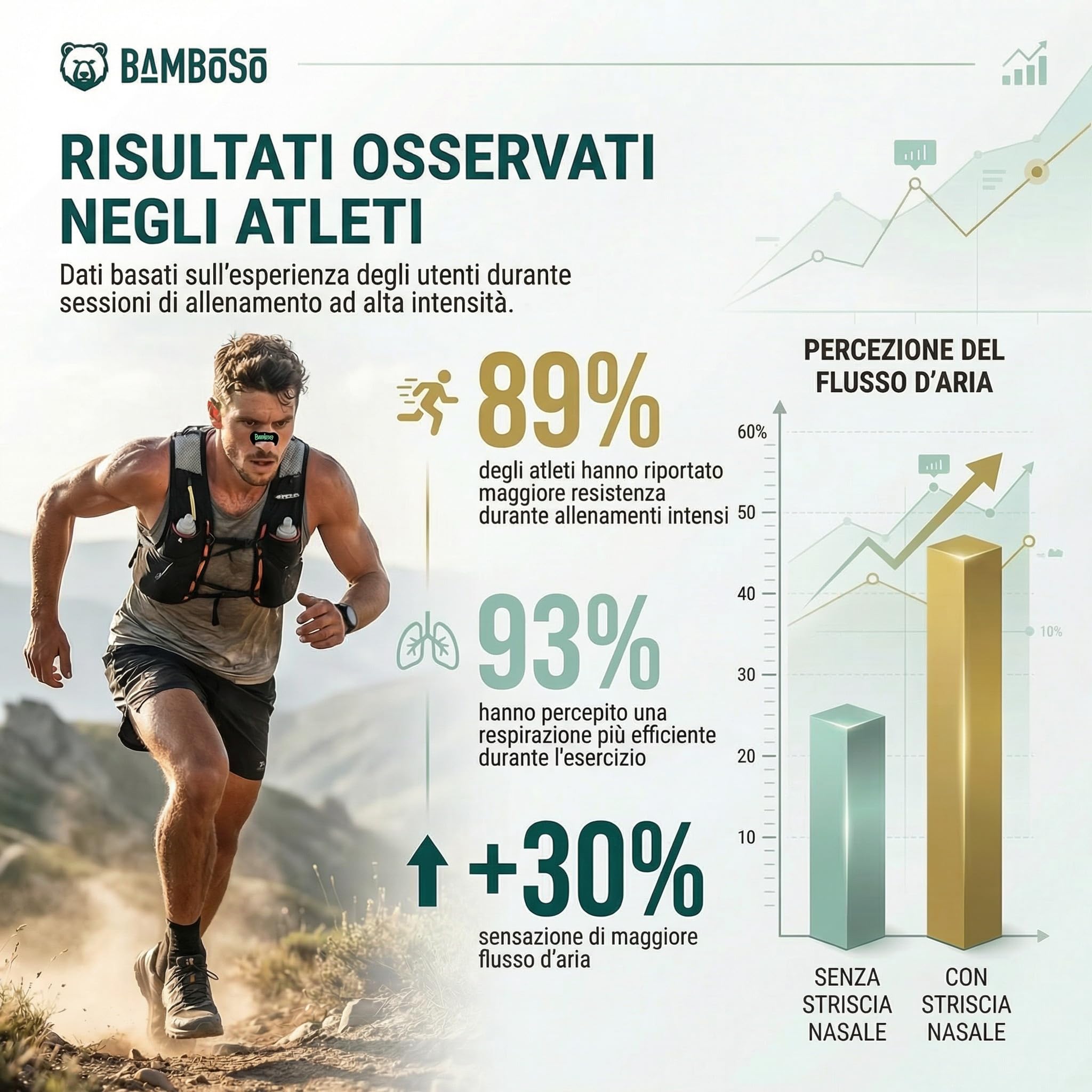Bamboso 30 Strisce Nasale Sportive Nere | Migliora la respirazione durante lo sport | Allevia la congestione e aumenta le prestazioni fisiche | Ipoallergeniche e comode