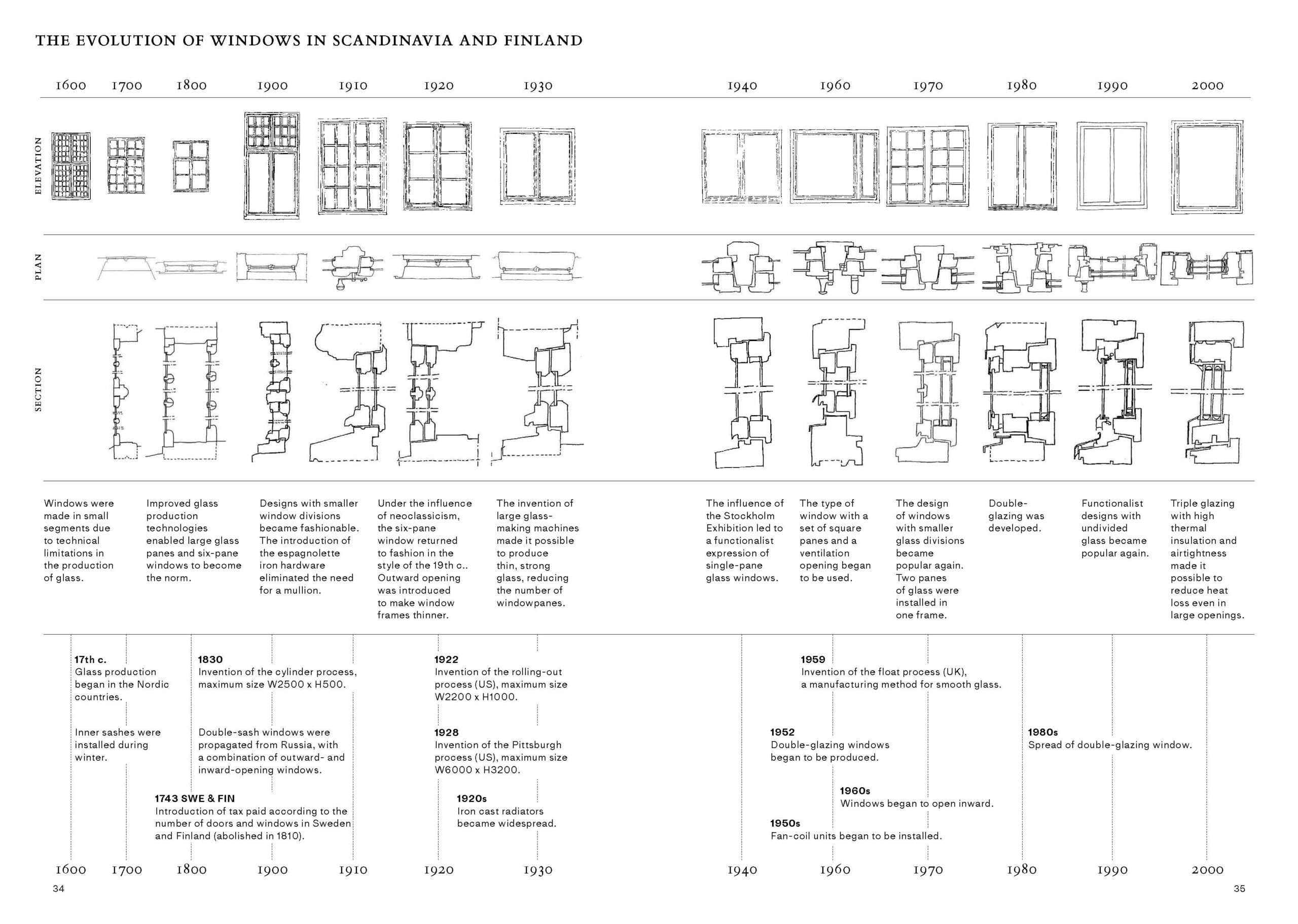 The Nordic Window: Window Behaviorology in Nordic Architecture