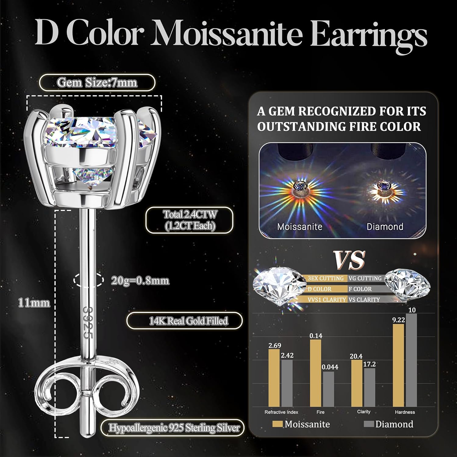 Moissanite Stud Earrings : 18K White Gold Plated Solid 925 Sterling Silver Earring Hypoallergenic Dainty Flat Back Stud Earrings Jewelry for Women Men D Color VVS1 Clarity - Image 6