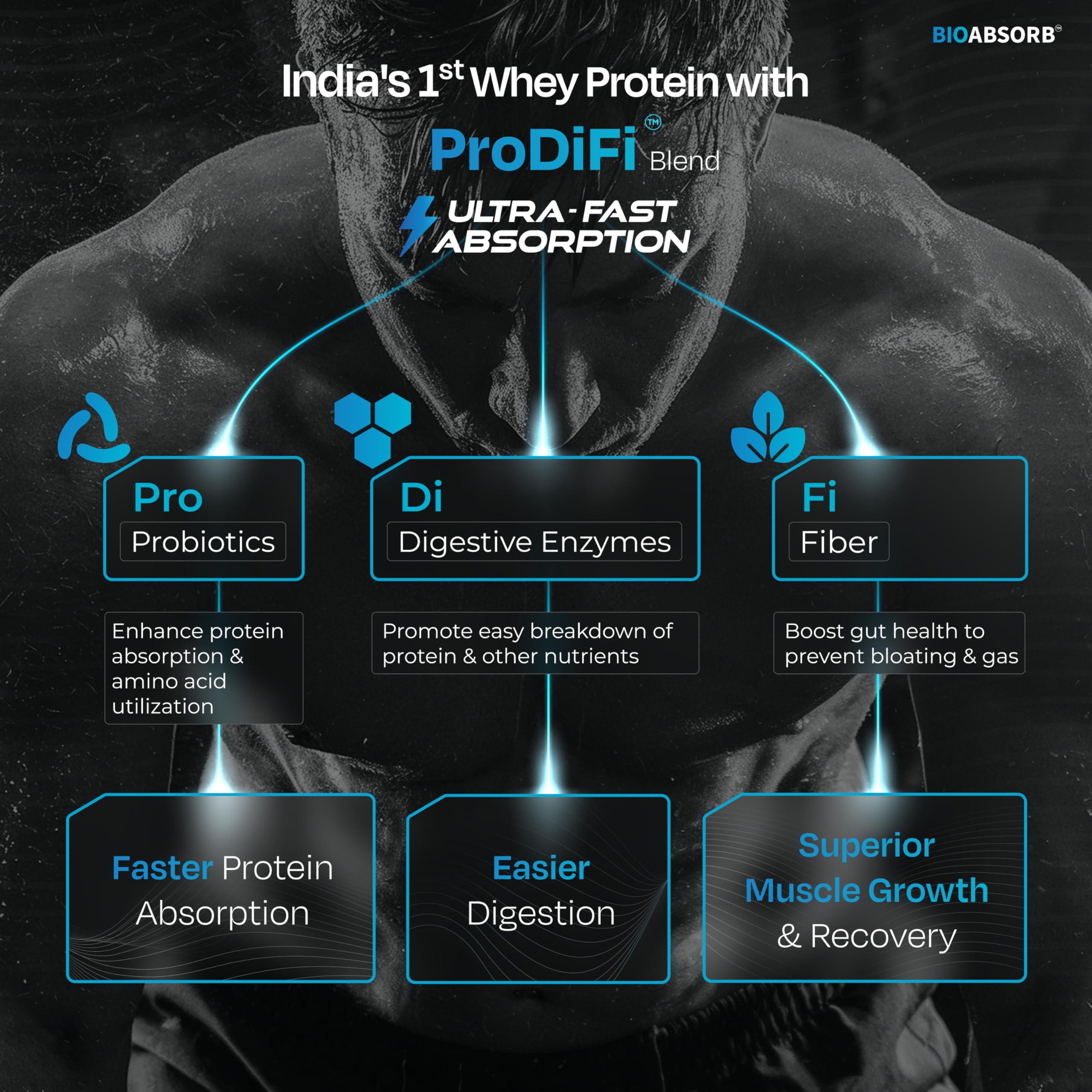 Nutrabay BioAbsorb™ Whey Protein Powder - 500g, Milk Chocolate | Clinically Tested 54% Better Absorption | 26g Protein/Scoop | India's 1st Protein with ProDiFi™ for No Bloating | No Added Sugar