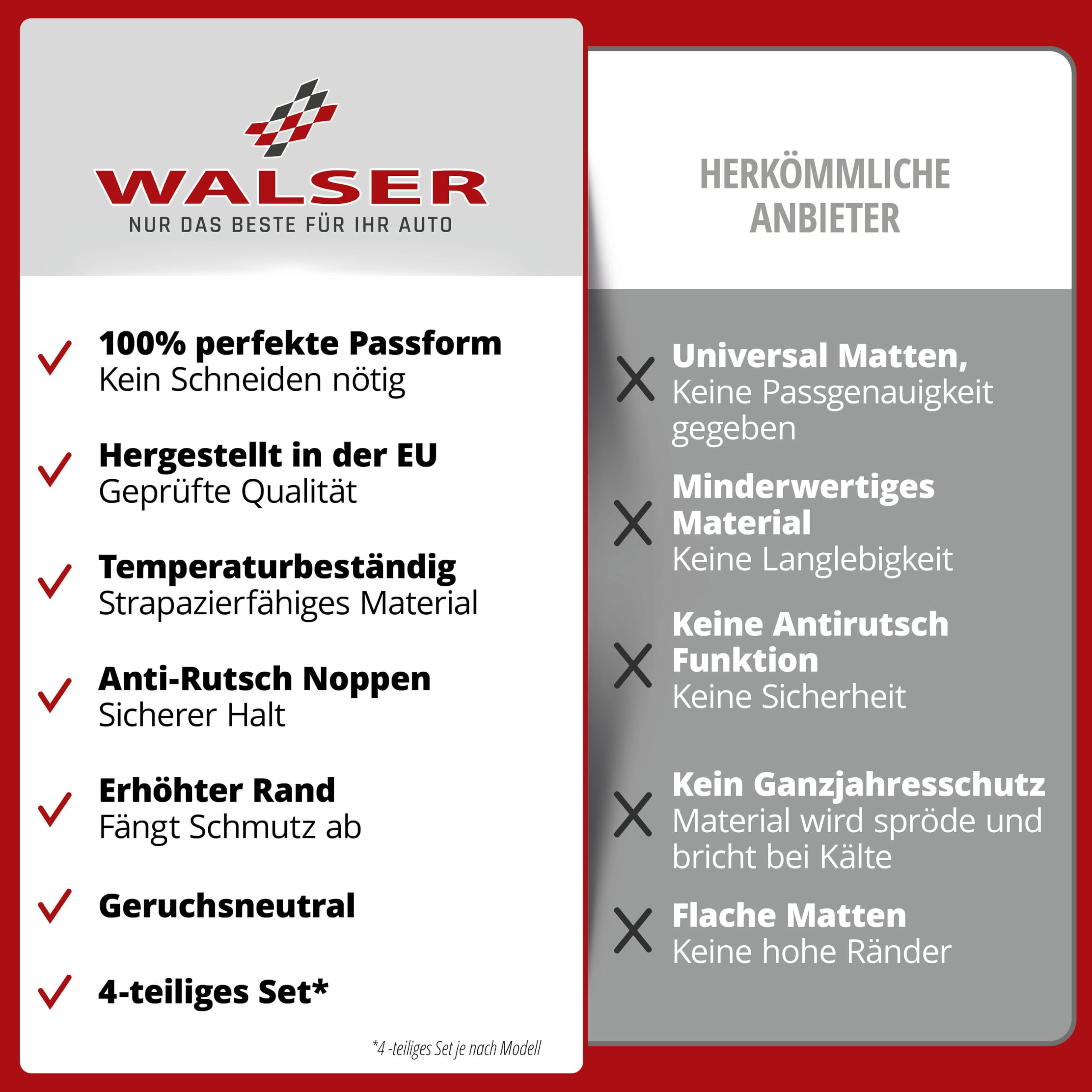 Walser DirtGuard Gumowe dywaniki samochodowe kompatybilne z BMW X1 (E84) 03/2009-06/2015, BMW 1 (E87) 02/2003-01/2013, w 100% dopasowane dywaniki samochodowe, wytrzymałe uniwersalne dywaniki