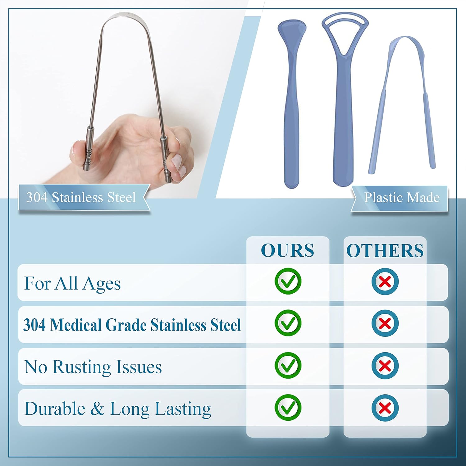 MasterMedi Tongue Scraper, Bad Breath Treatment for Adults & Kids, Medical Grade 100% Stainless Steel Tongue Scrapers for Oral Care, Easy to Use Tongue Cleaner with Ergonomic Design for Hygiene : Industrial & Scientific