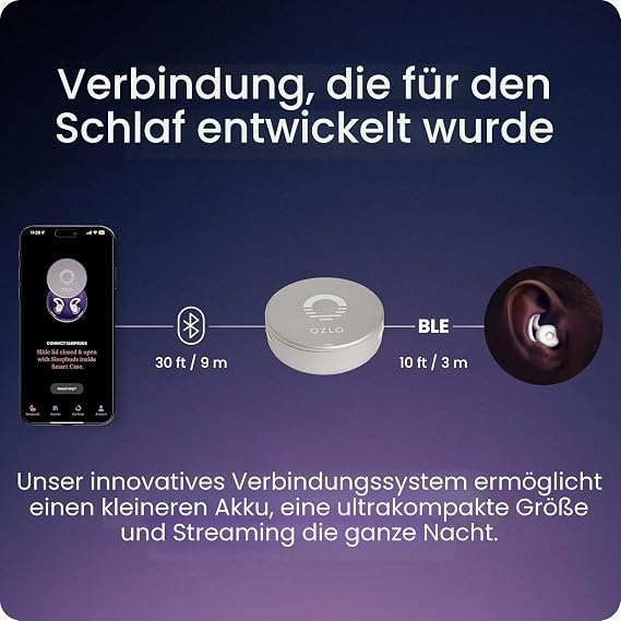 Ozlo Sleepbuds Sleep Headphones for Side Sleepers Sleep Earphones with Up to 10 Hours Bluetooth Streaming Scientifically Sound Sleep Noise Cancelling