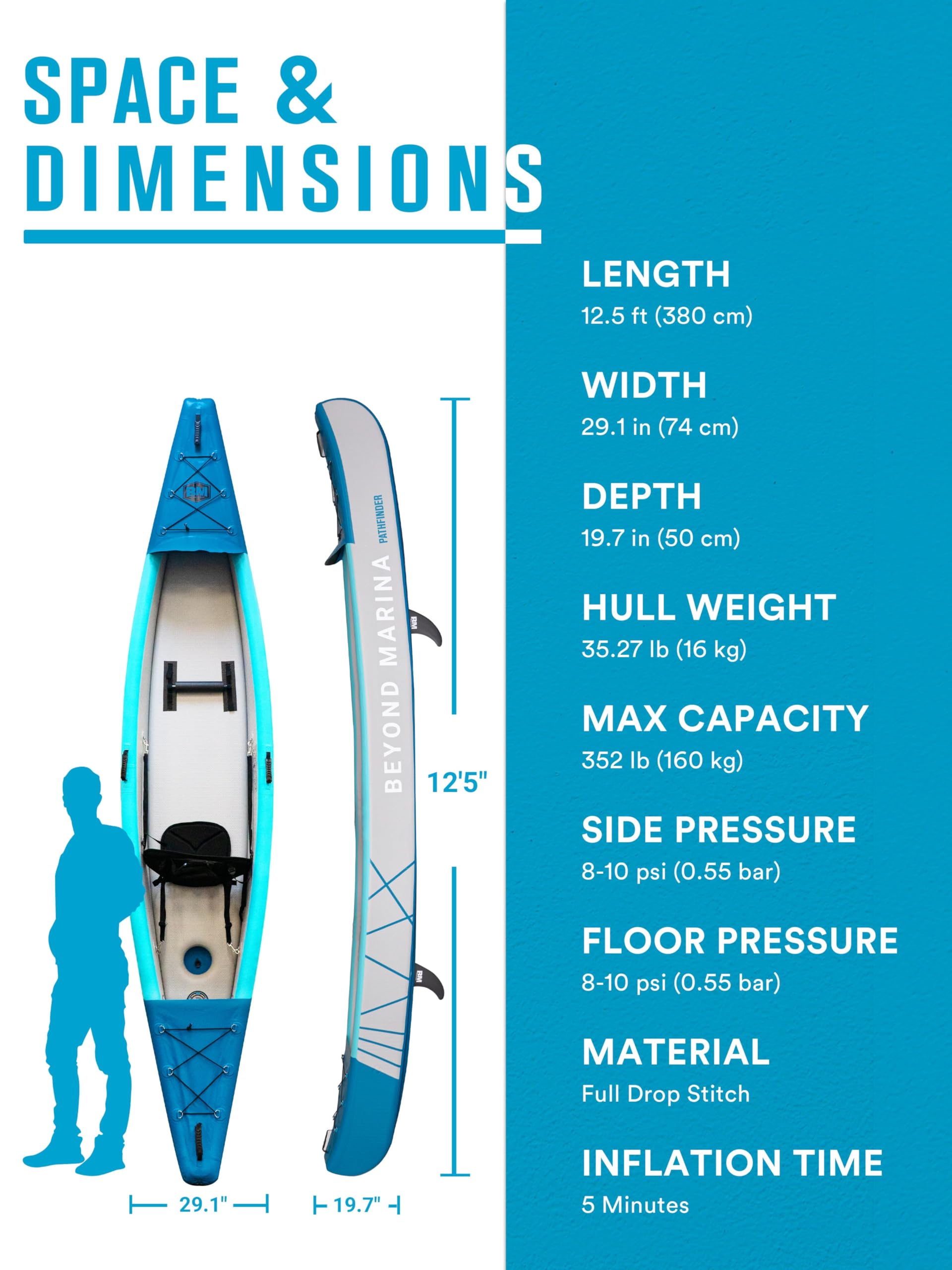 BEYOND MARINA aufblasbares Kajak für 1, 2, 3 Personen, Drop-Stitch Tandem Kayak Set für Erwachsene mit Paddeln, Sitzen, Pumpe, Finne & Tragetasche, robust & vielseitig, 380cm,420cm,460cm