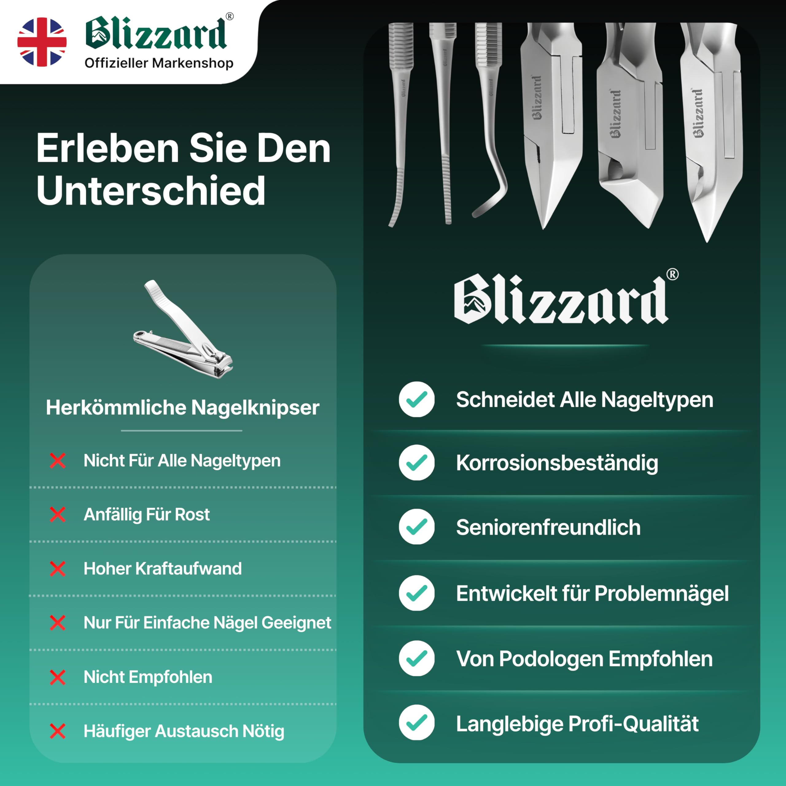 Blizzard Podologie Instrumente Set – 5-teiliges Fußpflege Set für harte & eingewachsene Nägel – Nagelzange, Eckenzange, Nagelhautentferner, Eckenfeile & Eckenheber – Profi Podologie Werkzeug