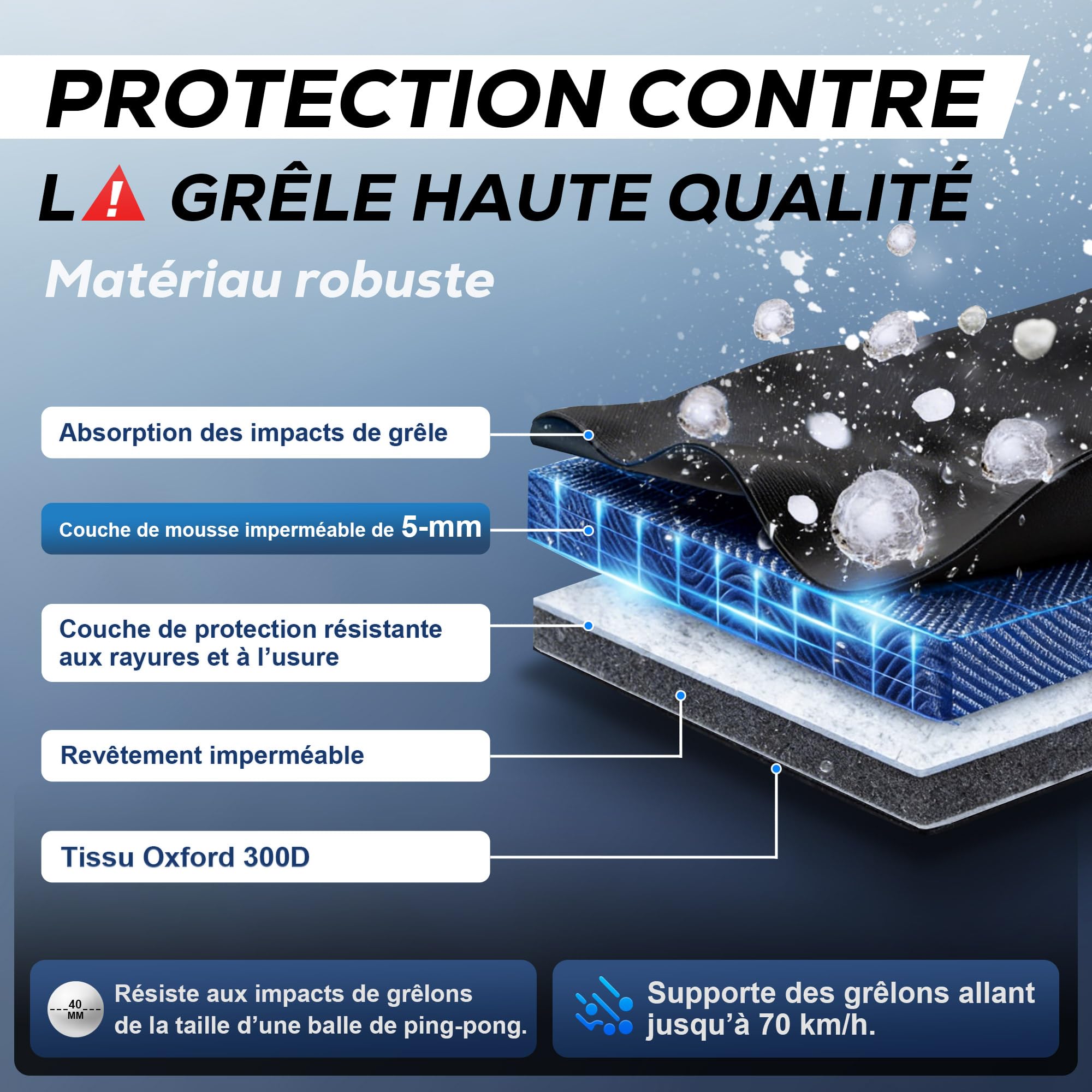Hagelschutzplane Auto,Verdickte Eva Abdeckplane Vollgarage,wasserdichte Allwetter Autoabdeckung,Sonnenschutz,wetterfeste,inkl separater Sonnenblende,für PKW SUV (475-490 cm)