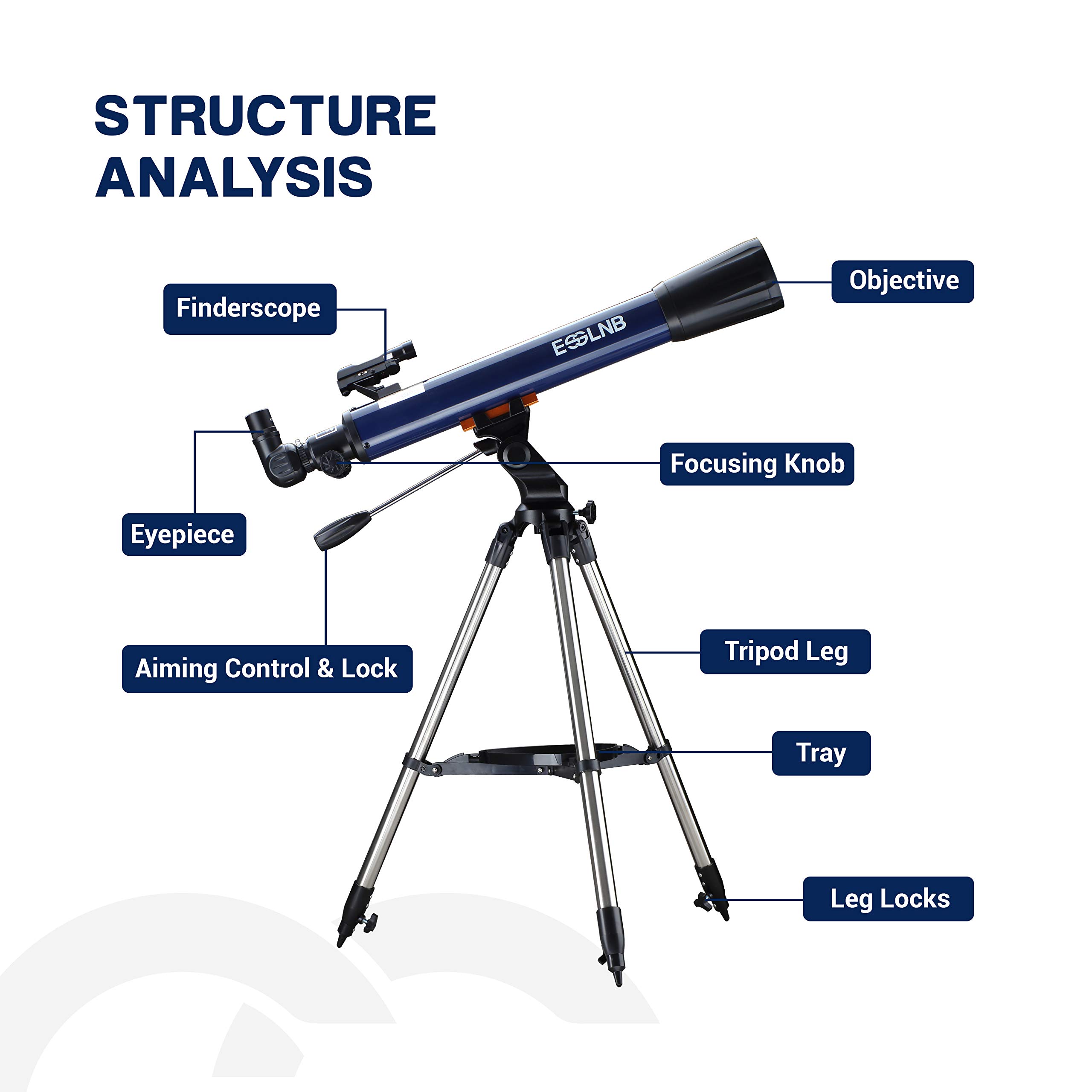 Parts Of A Refracting Telescope ubicaciondepersonas.cdmx.gob.mx