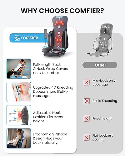 Miniatura 4 de COMFIER Shiatsu Masajeador de cuello y espalda con calor, cobertura completa de espalda, almohadilla para silla de masaje con amasado 4D y nodos
