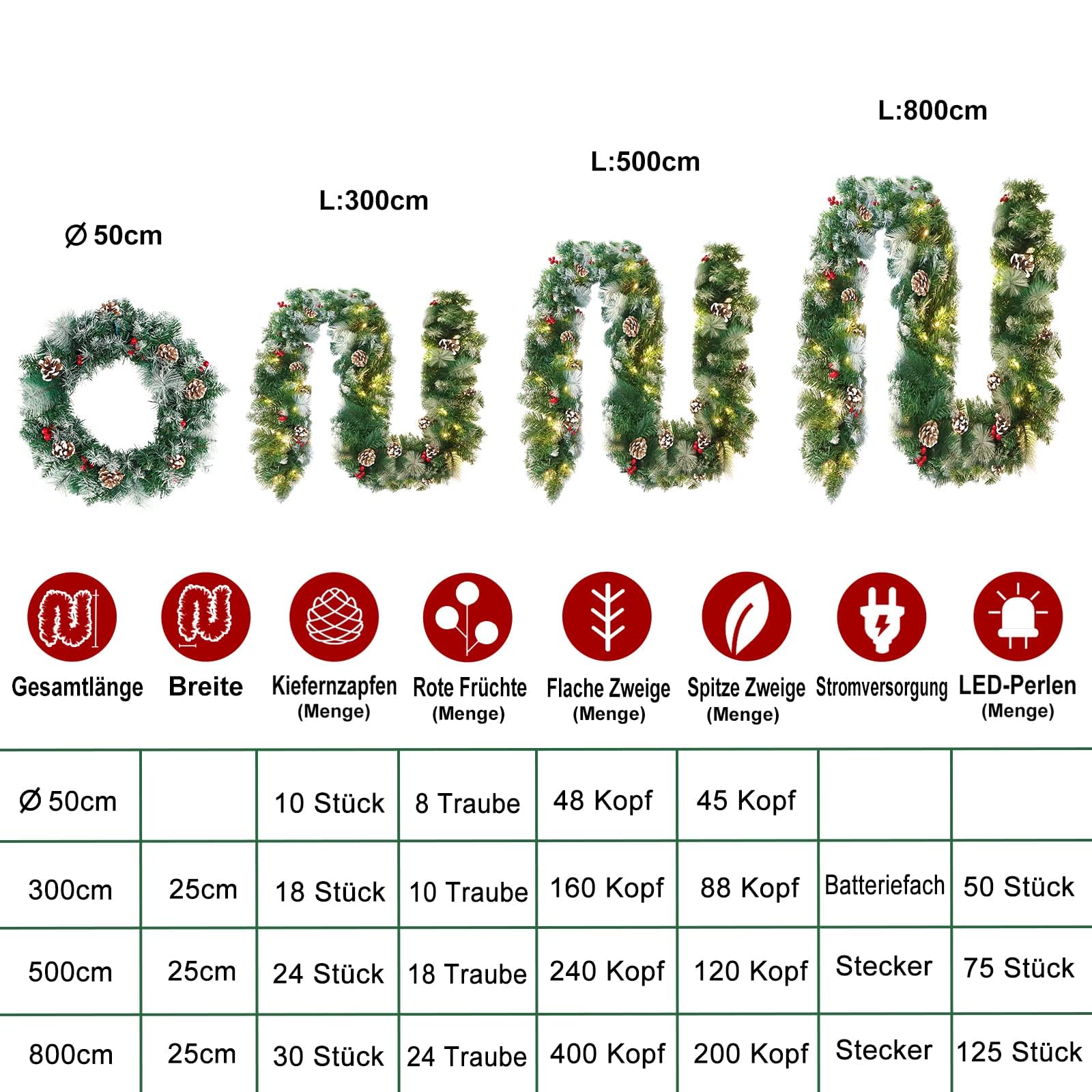LZQ Tannengirlande 8m, Girlande Weihnachten, Weihnachtsgirlande mit Lichterkette, Weihnachtsdeko Girlanden mit Roten Beeren und Tannenzapfen, für Innen und Außendekoration von Türen, Wänden,Treppen