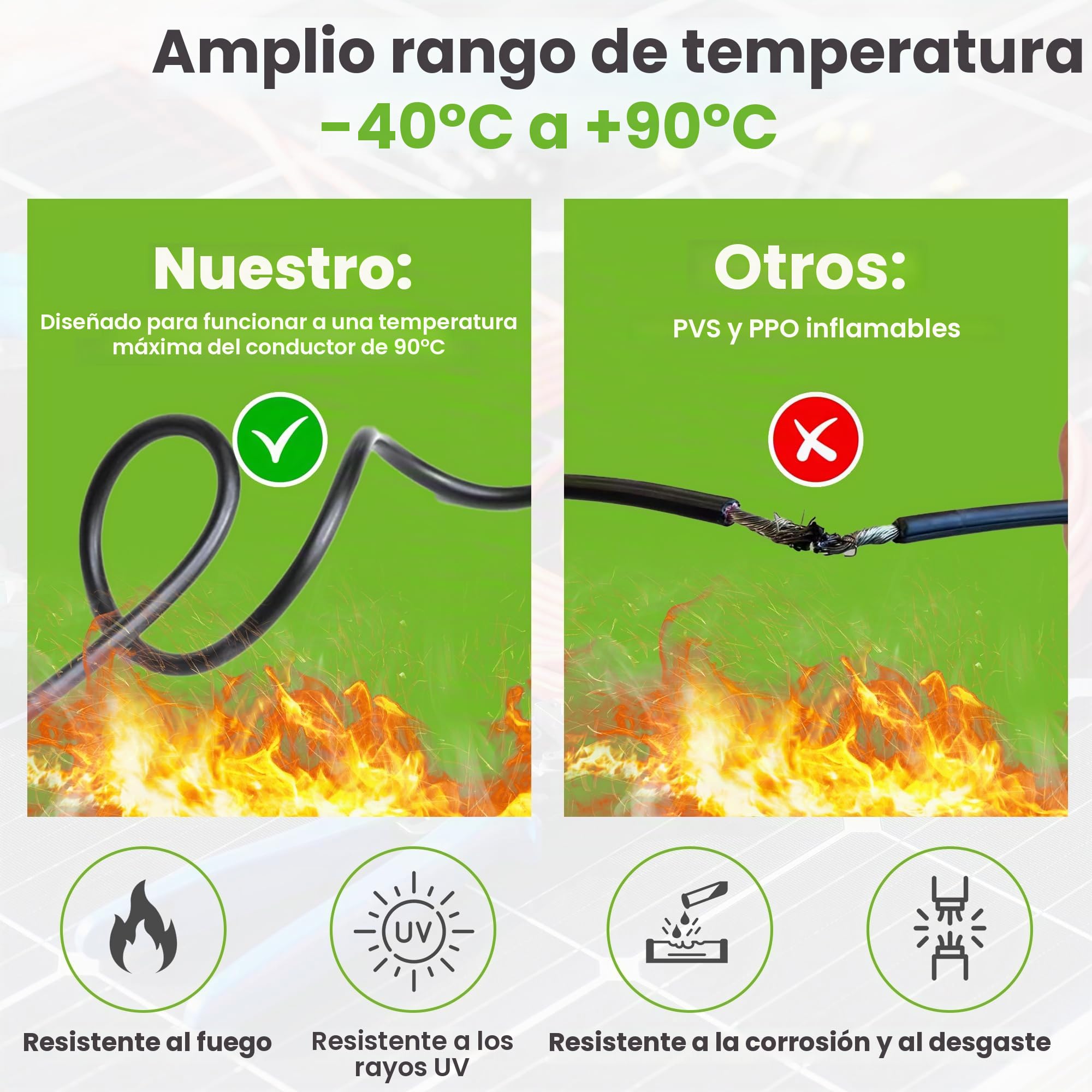 Offgridtec Cable Solar H1Z2Z2-K 6mm², Cable de Cobre de Un Solo Conductor para Sistemas Fotovoltaicos, Resistente a UV y a la Intemperie, Libre de Halógenos, Conforme a IEC 60228 EN 50618 (100m, Negro