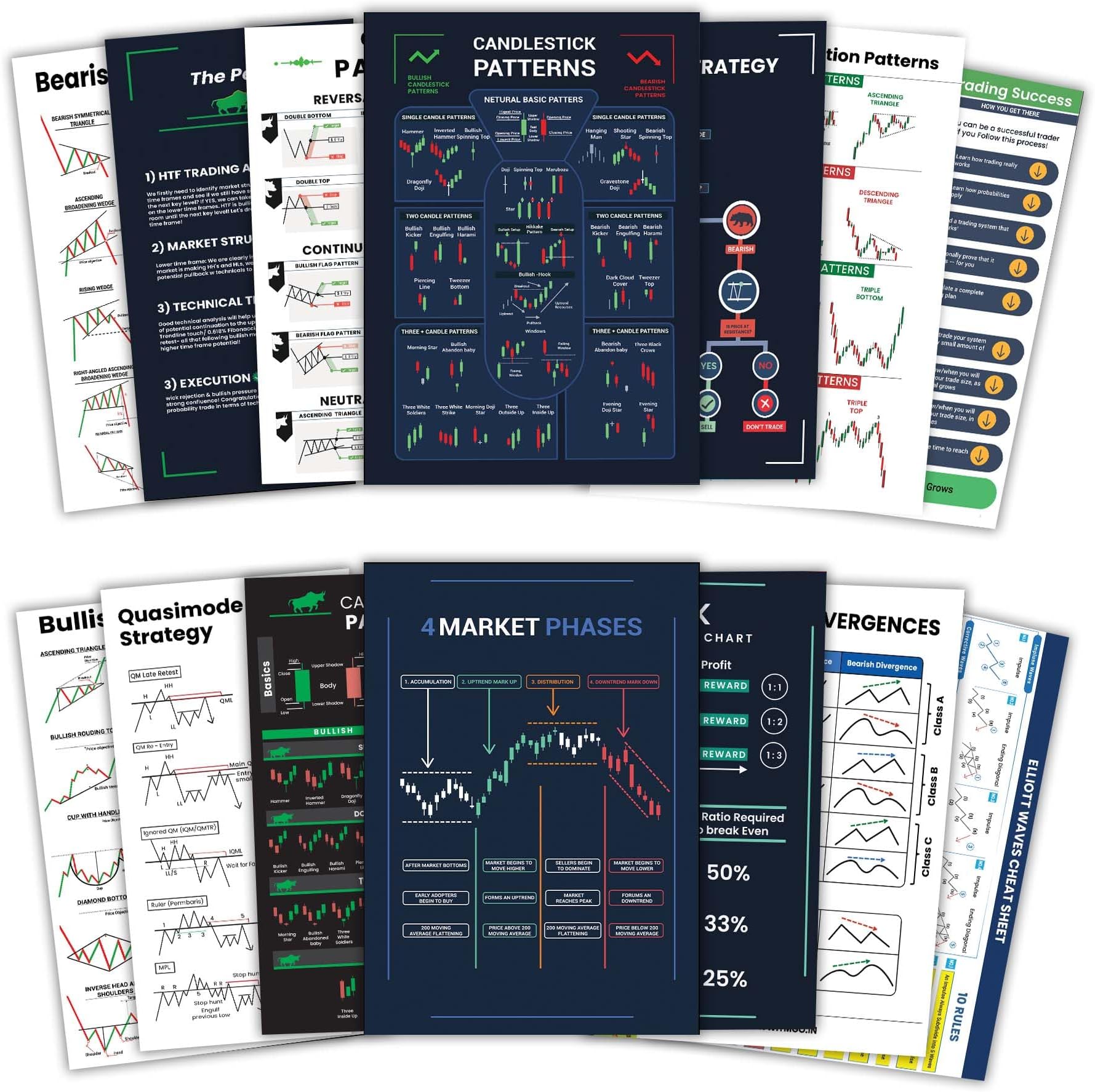 Trading Mantras Ultimate Chart Pattern Poster Set - 14 Candlestick Patterns for Stock Trading Mastery - Wall Posters for Day Trading, Forex, Cryptocurrency & Share Market Enthusiasts