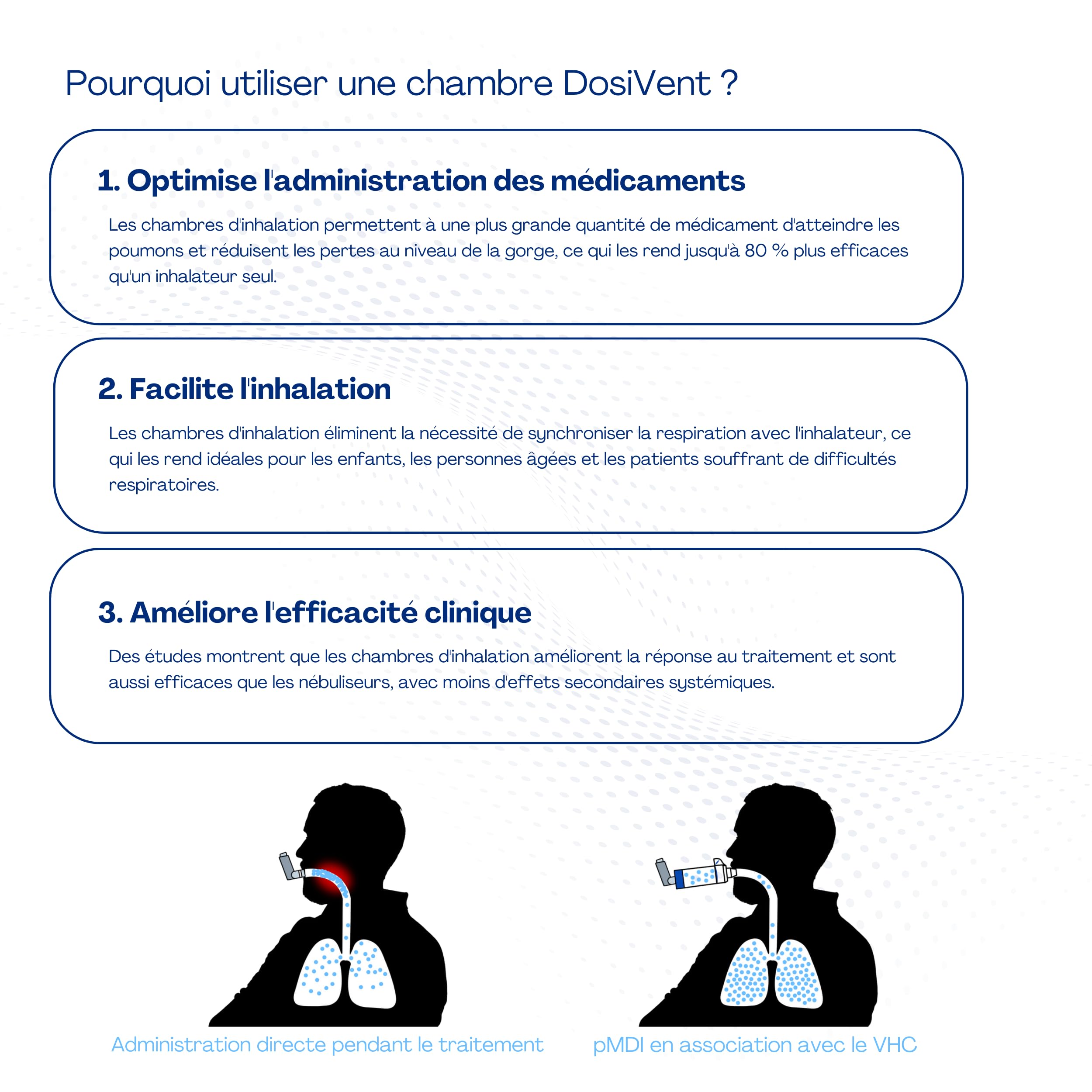 Appareil Inhalation Adulte | Inhalateur Nasal et Buccal Sans Masque Inhalation | Chambre D'Inhalateur Adulte Compatibilité Universelle | Facile à Nettoyer et Démonter | Sans DEHP