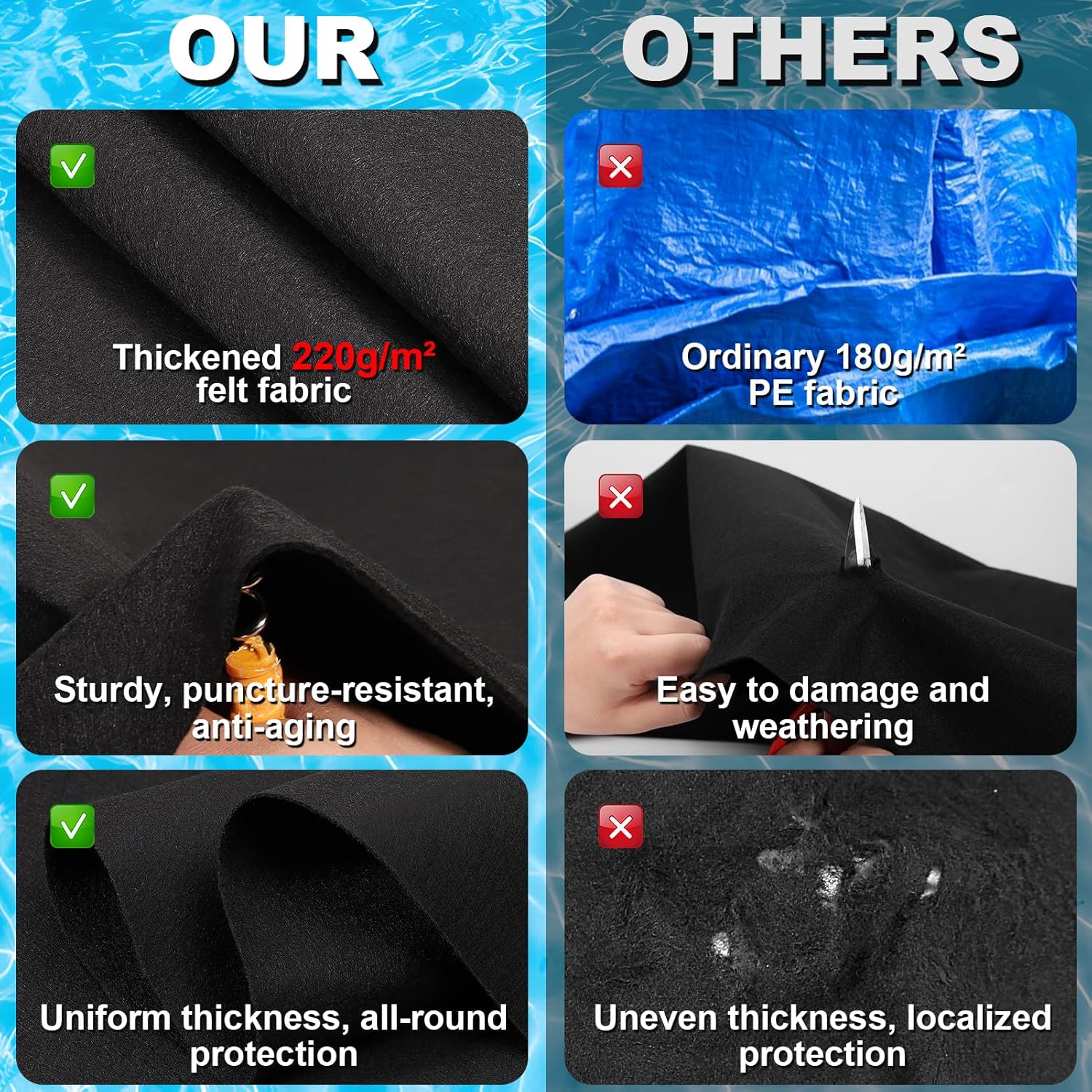 VICAMB 9.7 x 6.7ft Rectangular Pool Liner Pad for Above Ground Swimming Pools,220g/㎡ Heavy Duty Pool Ground Mat Under Pool Pad,Pools Bottom Liner Protector to Prevent Puncture and Extend Liner Life