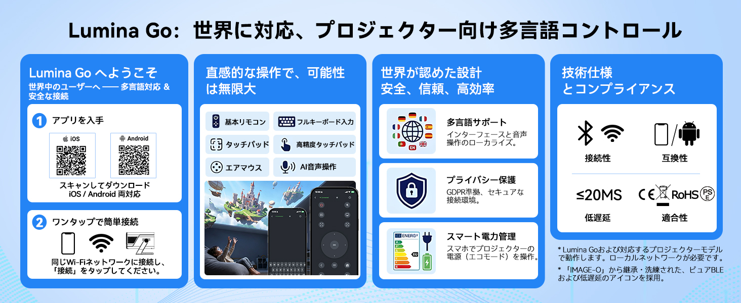 Amazon.co.jp: [2000 ANSI・日光下可視・AI技術 ] プロジェクター 家庭