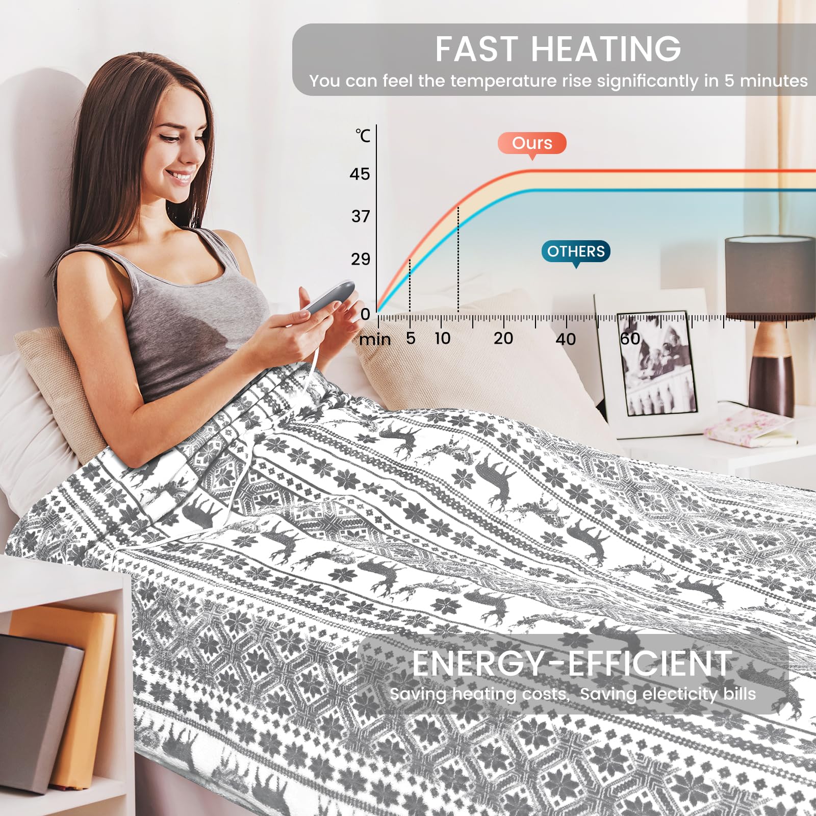 LeaderPro Heizdecke mit Abschaltautomatik,180x160cm Flanell Heizdecke 6 Heizstufenund 1-9 Stunden Timer,mit Überhitzungsschutz,Kuscheldecke für Bett&Büro Waschbar,Grau