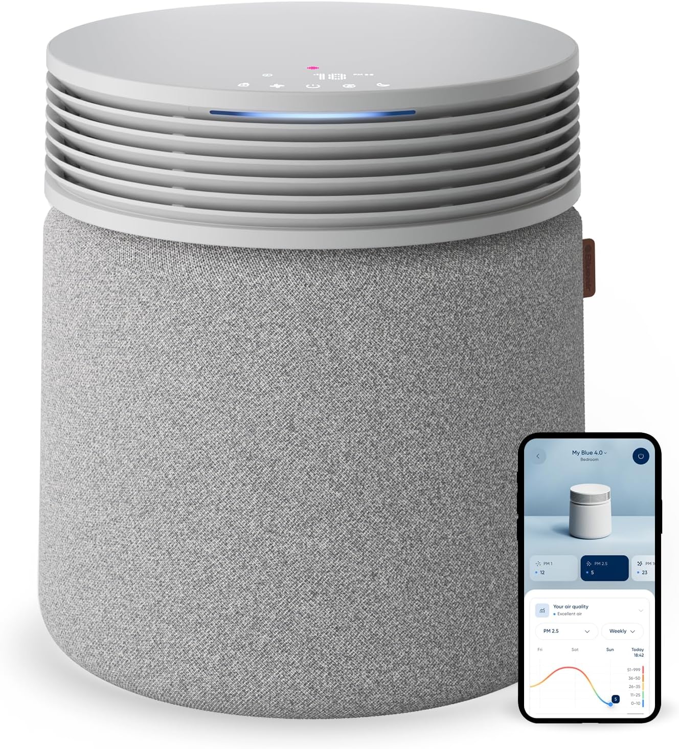 BLUEAIR DustMagnet/Blue Series - Large Rooms (up to ~3300 sq ft)