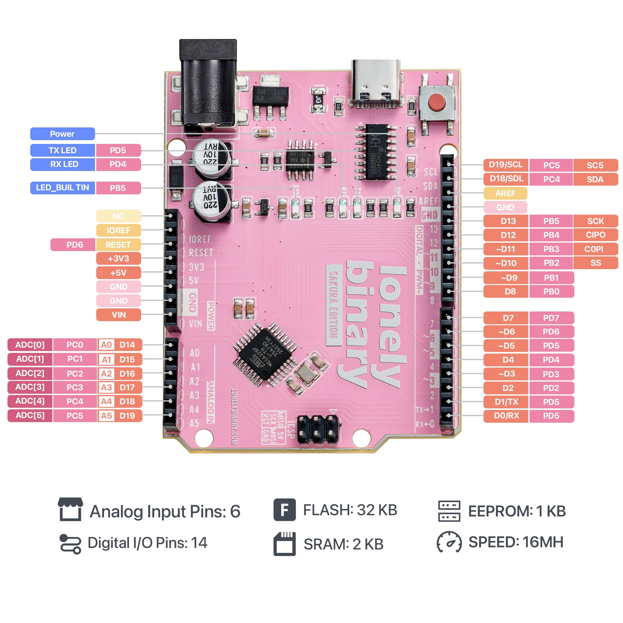 Lonely Binary UNO R3 Sakura Pink Gold Edition Carte de développement ATmega328P sans plomb de type C - Compatible avec Arduino IDE, Mac, Windows, projets de bricolage et STEM (1 paquet Sakura rose)