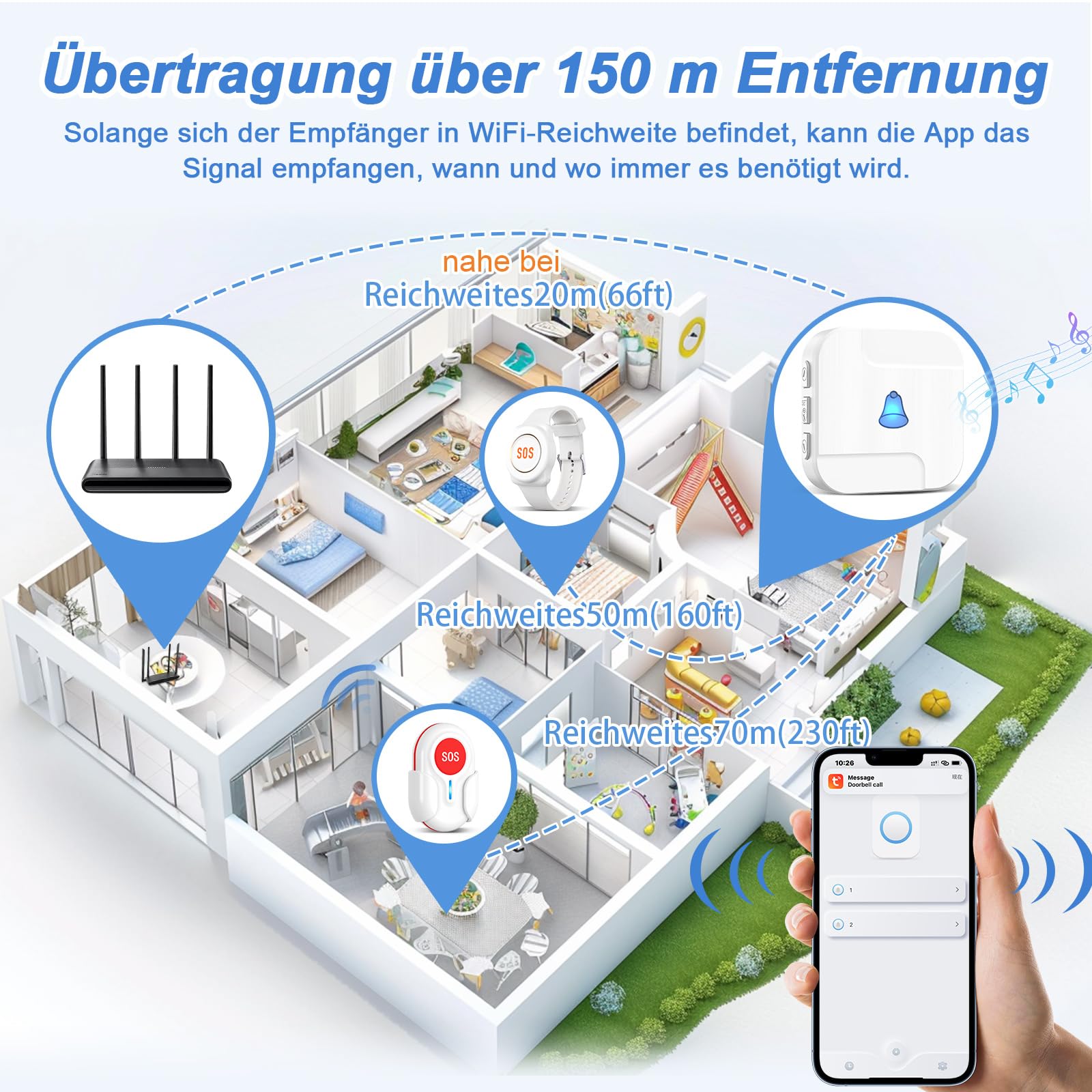 DAYTECH Notrufknopf für Senioren auf Handy, WiFi Tuya Smart Senioren Notfallknopf Alert System, Hausnotruf für ältere Patienten Behinderte,Kinder(1Empfänger+1Notruf Armband+1Tasten)