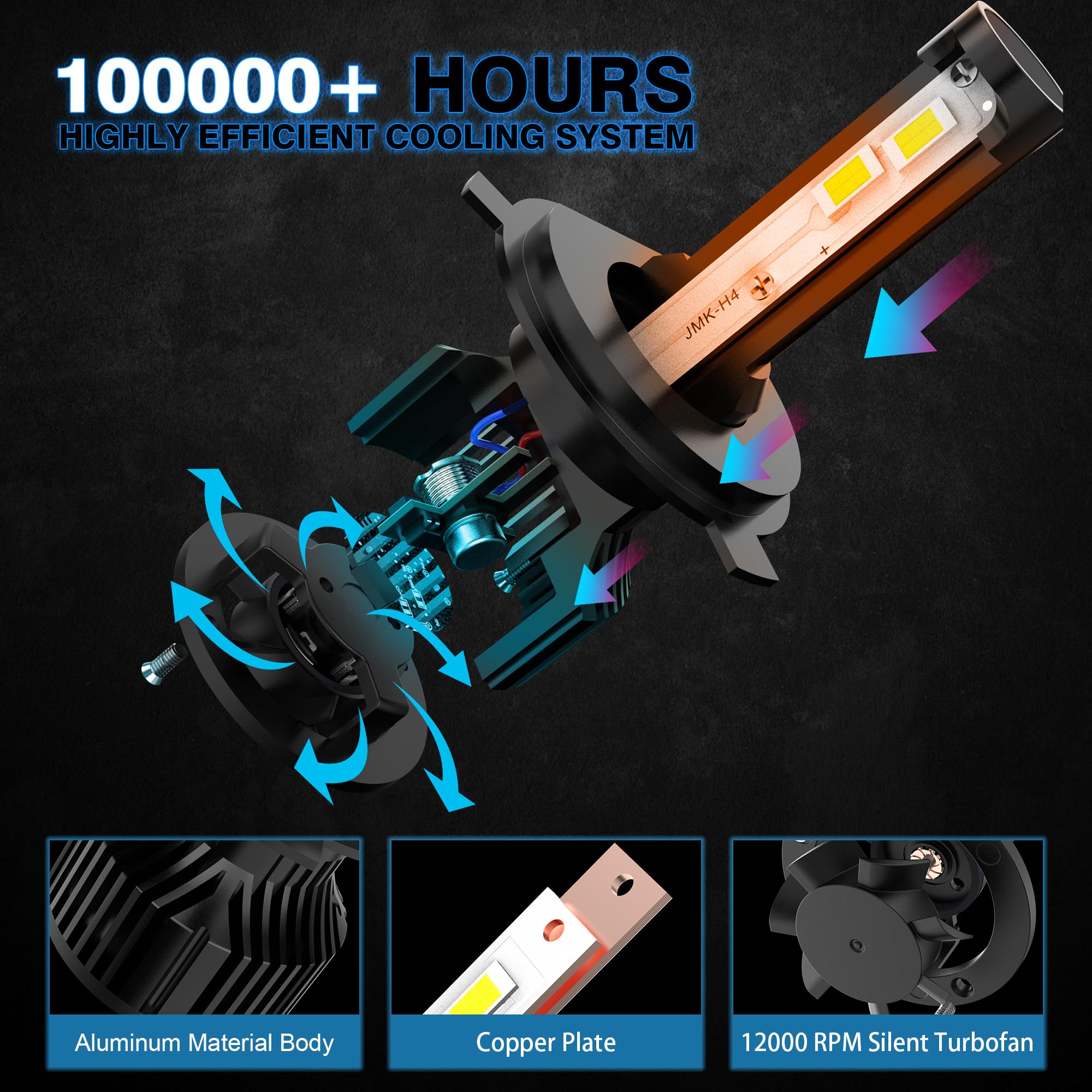 Kit LED H4 16000LM Per Auto - Luci Abbaglianti/Anabbaglianti Bianche 6000K - Foto 4