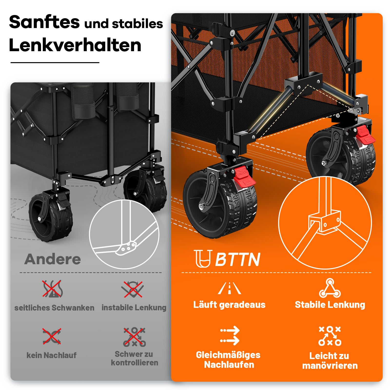 BTTN 400L Doppeldecker Bollerwagen Faltbar, Bremsen & Heckklappe, Schwarz | 250kg Traglast, 18×10cm All-Terrain-Räder, Ergonomiegriff, faltbarer Handwagen für Garten, Camping, Einkaufen, Picknick & Co.