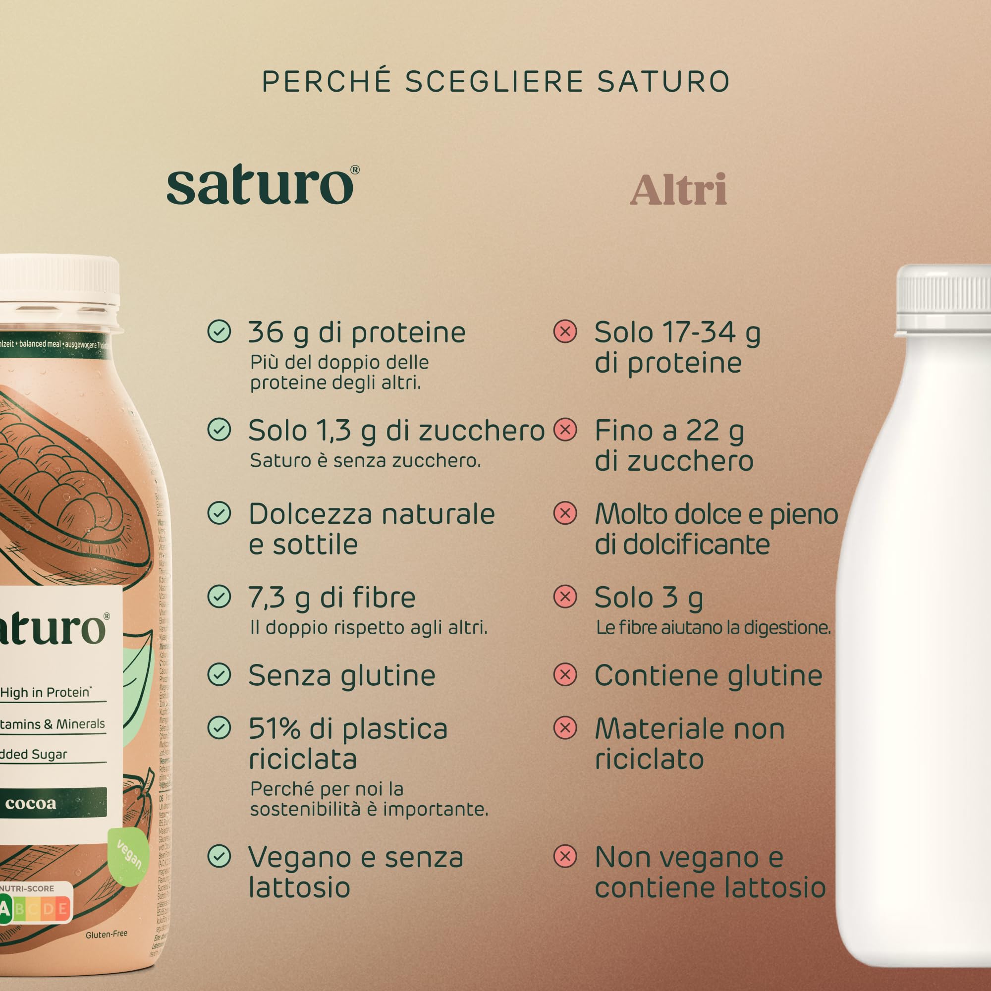 Saturo Pasto Sostitutivo Frullato Gusto Cocoa | 36 g di proteine & senza zucchero | 400 kcal | Vegano | Pasto Bevibile con Nutrienti Essenziali | Cioccolato | 6 x 400 ml