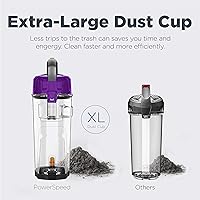 Vista 6 de Eureka - Aspiradora vertical PowerSpeed sin bolsa, NEU182B, Lite, morado