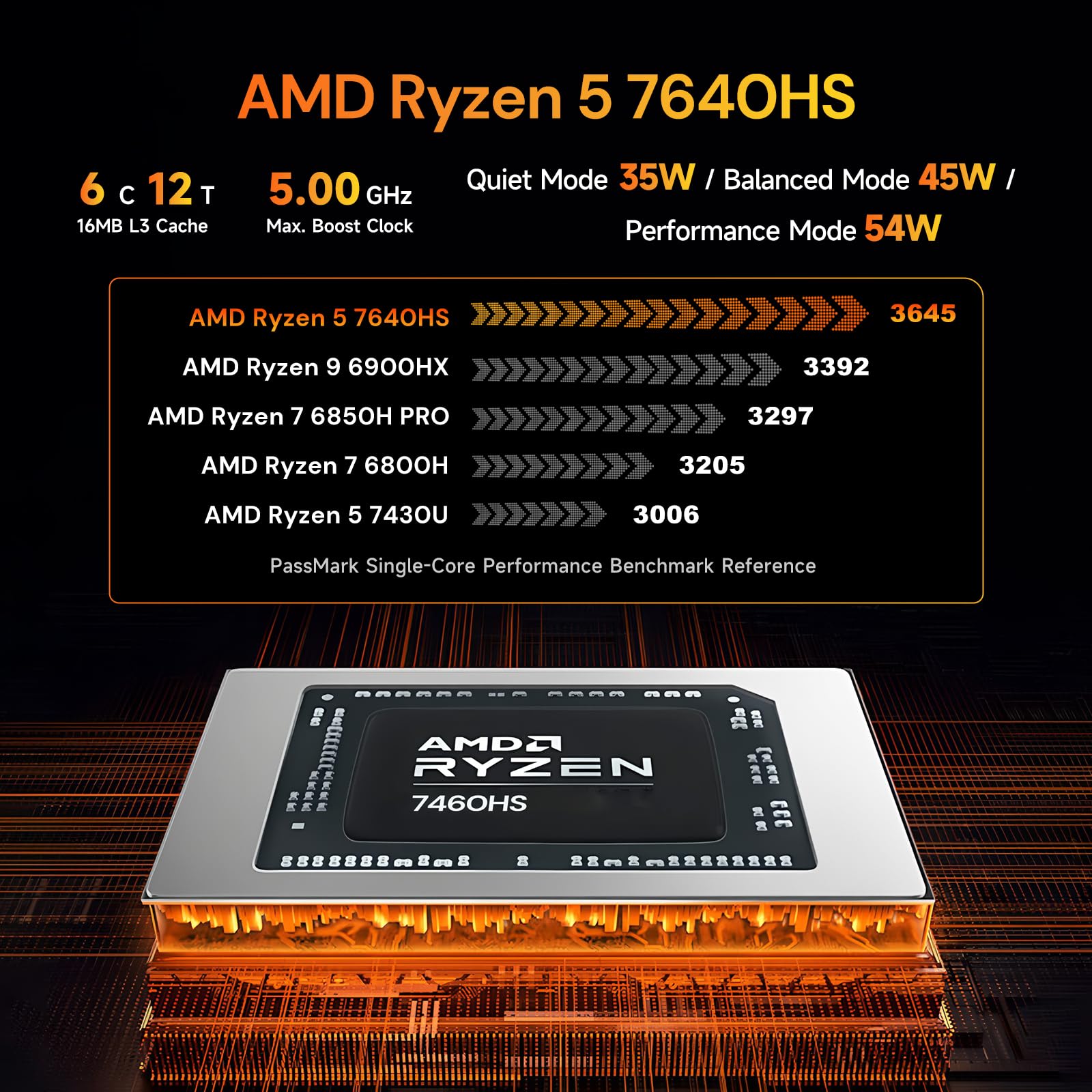 wo-we P8 Gaming Mini PC, AMD Ryzen 5 7640HS(Besiegen 6600H/ 6800U); 32GB (2x16GB) DDR5 1TB PCIe 4.0 SSD, Radeon 760M mini Computer(6C/12T, up to 5.0 GHz), Dual 2.5GbE LAN WIFI6E/BT5.2, USB4