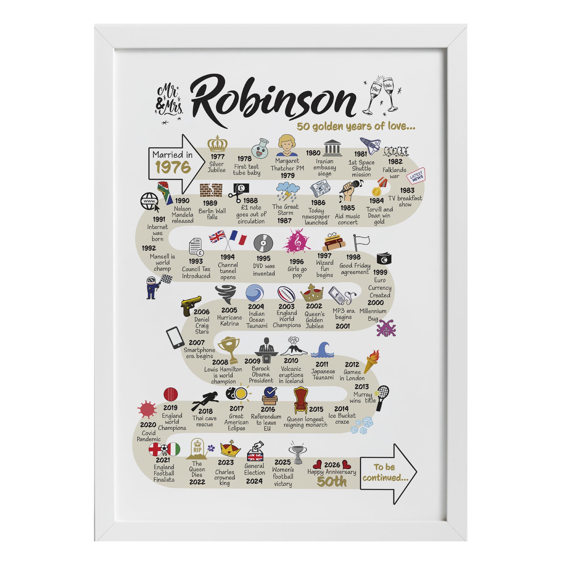 50th Wedding Golden - UK Version The Road to 50 years married in 1976-50th Milestone Golden Print