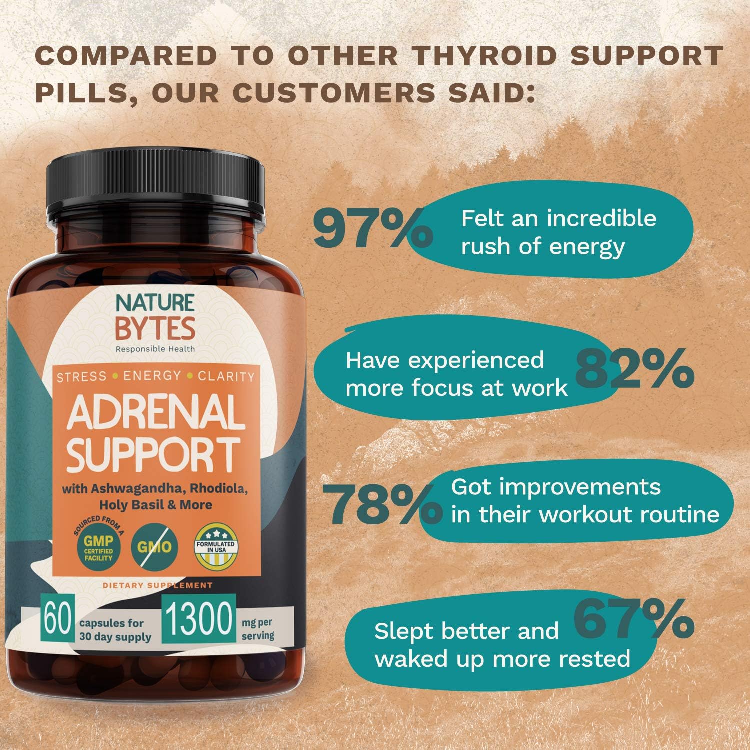 Adrenal Support for Women & Cortisol Manager Supplements with Ashwagandha Extract, Rhodiola Rosea, Vitamin B Complex - Advanced Adrenal Fatigue for Stress Relief, Metabolism Booster, Sleep Aid : Health & Household