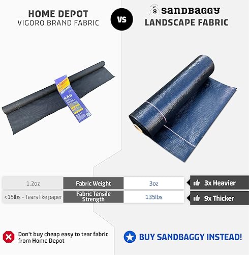 Miniatura 2 de Sandbaggy Tela de paisaje  Tela de 40 años  Alfombrilla de malezas, cubierta del suelo, lona de jardín  Grado industrial  135 libras de resistencia