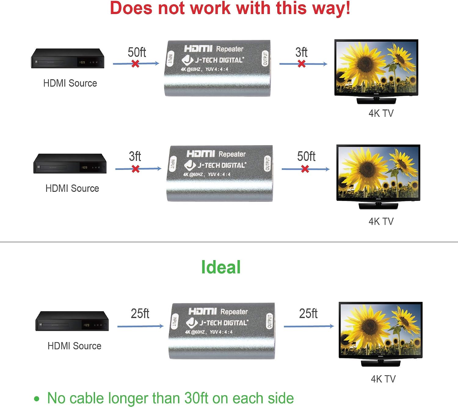 J-Tech Digital HDMI 2.0 Repeater Connecter Extender Coupler Extender Signal Booster Support 1080P, 4Kx2K@60HZ HDCP2.2/1.4 EDID Passthrough CEC HDR Bandwidth up to 18Gbps