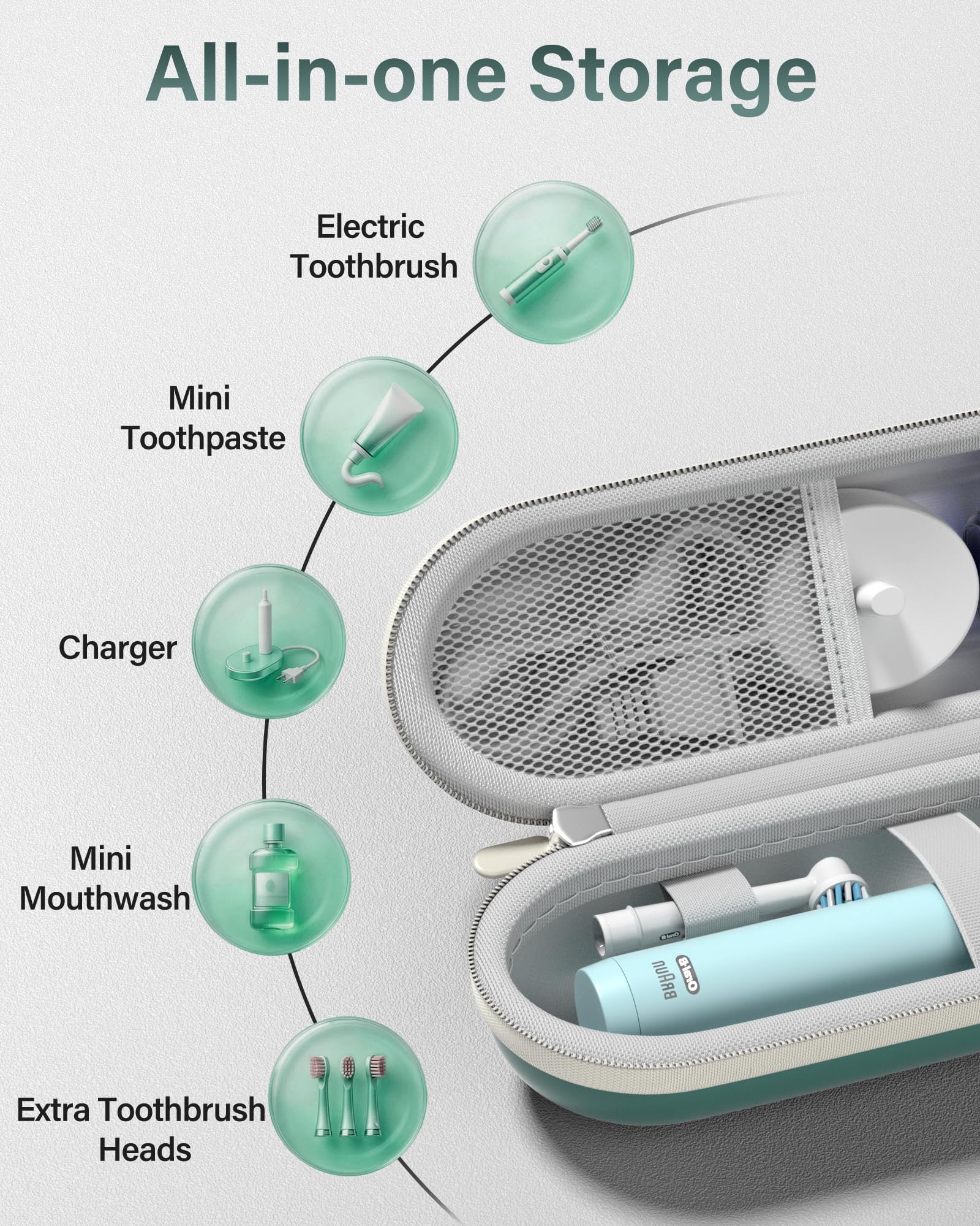 ProCase 歯ブラシケース 携帯用 コンパクトな旅行用 EVA製 Oral-B Philips対応 - ダークグリーン | 電動歯ブラシケース,アクセサリー収納付き,多機能,軽量,耐久性,持ち運び便利,出張や旅行に