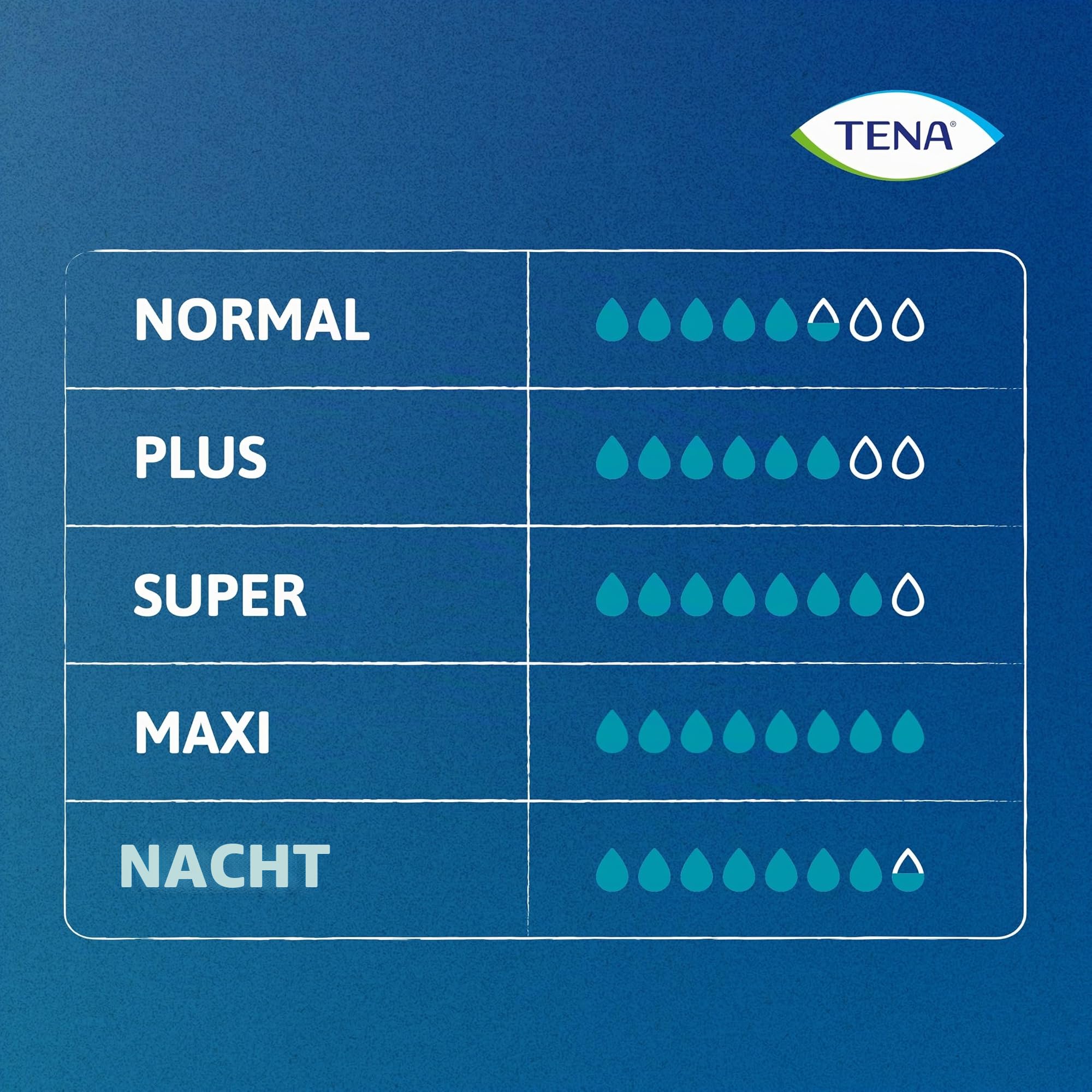 TENA Pants Maxi M, 40 St. Packung