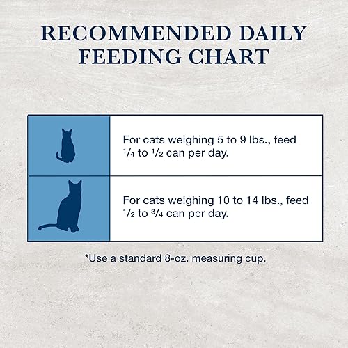 Miniatura 9 de Blue Buffalo Natural Veterinary Diet GI Gastrointestinal Support Alimento seco para gatos, receta veterinaria, pollo, bolsa de 7 libras