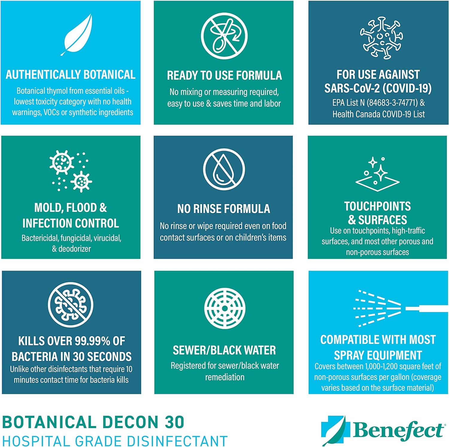 Benefect Botanical Decon 30 Disinfectant Cleaner - All Natural Formula for Effective Cleaning Power - Ideal for Restoration Jobs & Water Damage - 20476 - 1 Gallon - Image 5