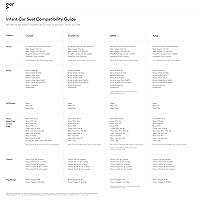 Vista 5 de Adaptador de asiento de automóvil infantil para Veer Cruiser (compatible con asientos de automóvil infantiles UPPAbaby) Compatible con Veer