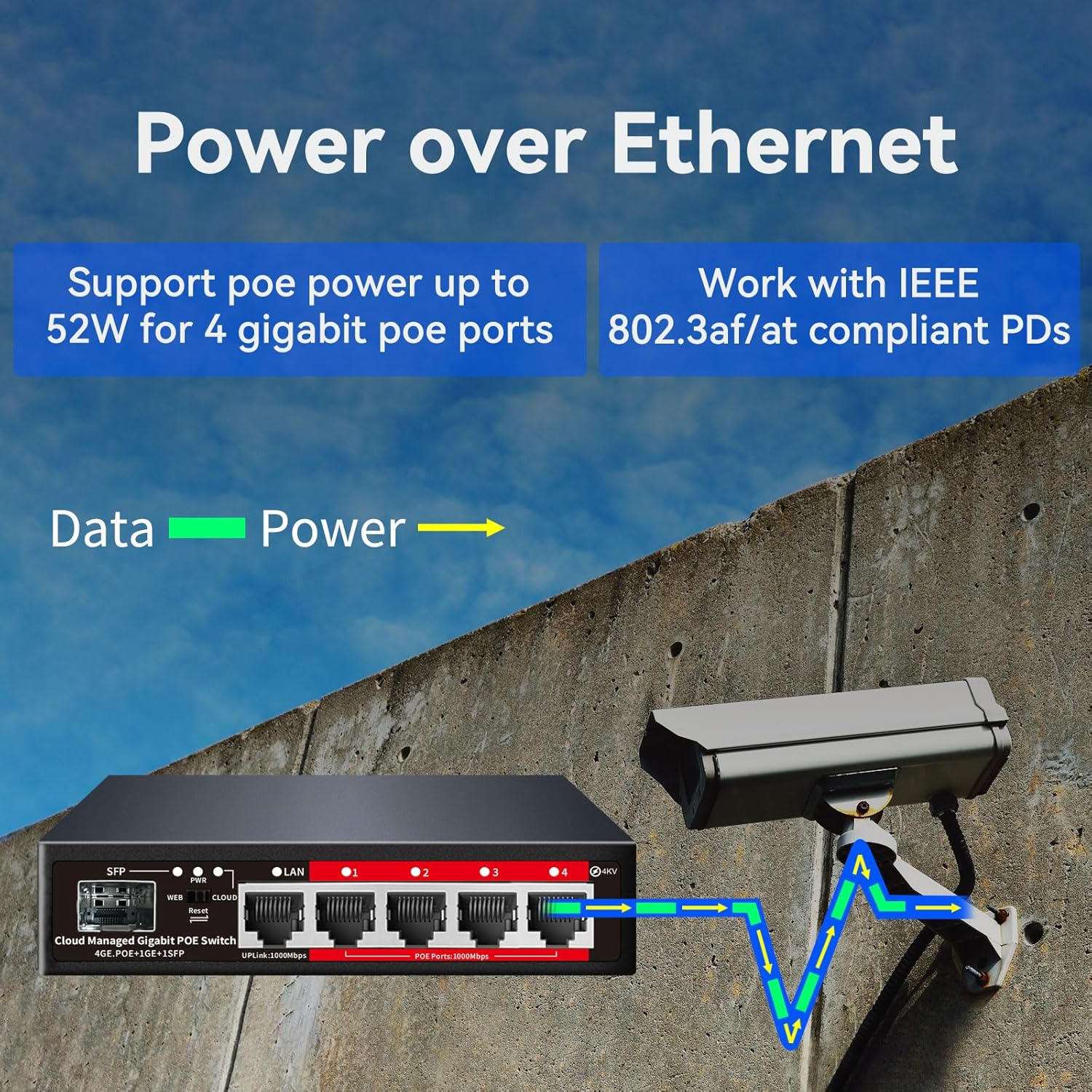 Poe Switch, 5 Port Gigabit PoE+ Switch, Easy Managed Gigabit Ethernet Switch, 4 Poe Ports @52W, 1 Uplink Ports, 1 SFP Slot, APP Smart Managed, Overload Protection w/ Port