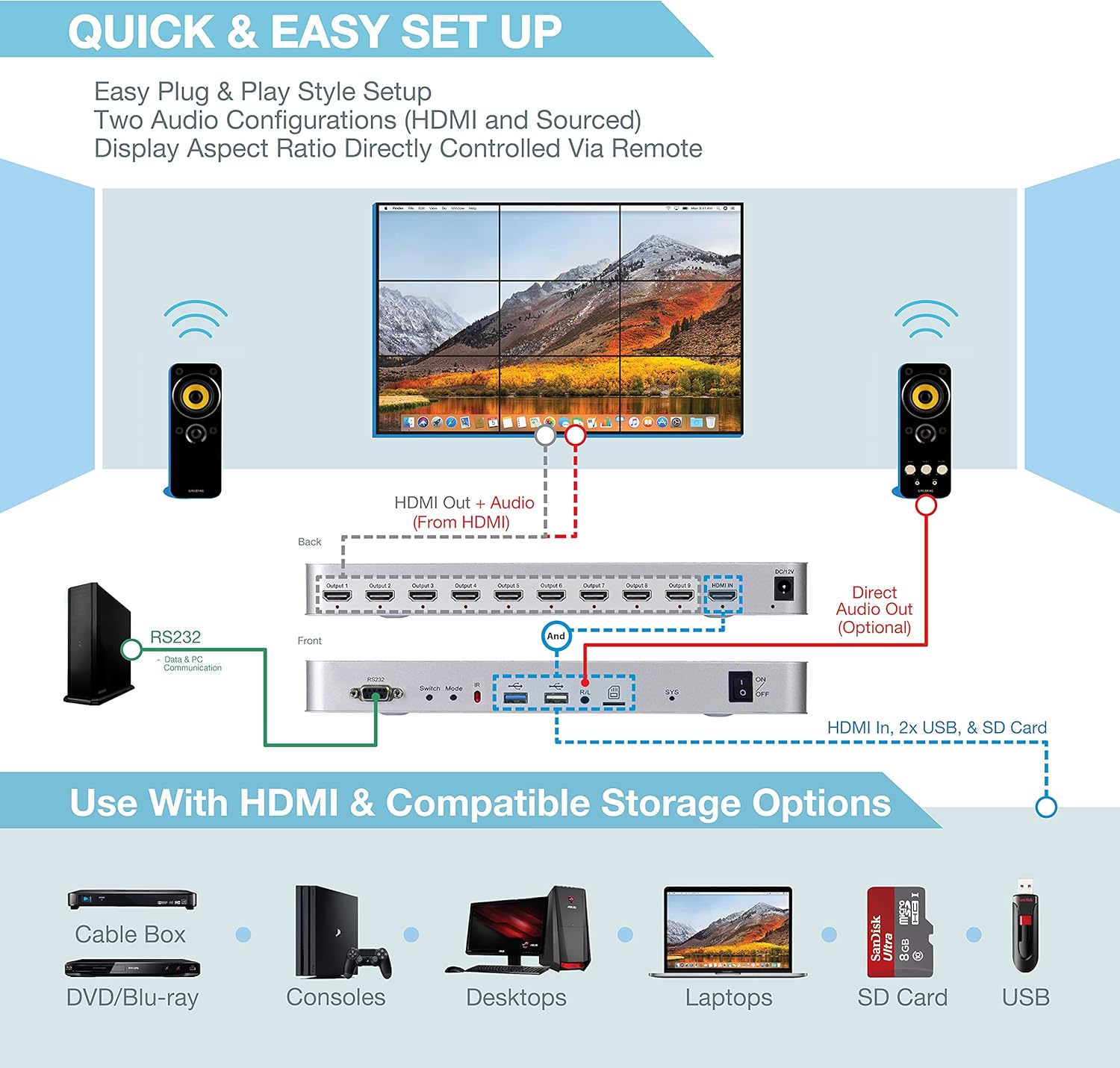 3x3 Video Wall Controller with Media Player | 1080p, HDMI 1.4, HDCP1.4 Compliant | 1 HDMI Input & 9 Outputs | 1x2, 1x3, 1x4, 2x1, 2x2, 2x3, 2x4, 3x1, 3x2, 3x3, 4x1, 4x2