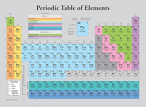 Miniatura 4 de Palace Learning Póster de la tabla periódica de los elementos gris - Tabla de clases de ciencia y química (laminado, 18 x 24 pulgadas)