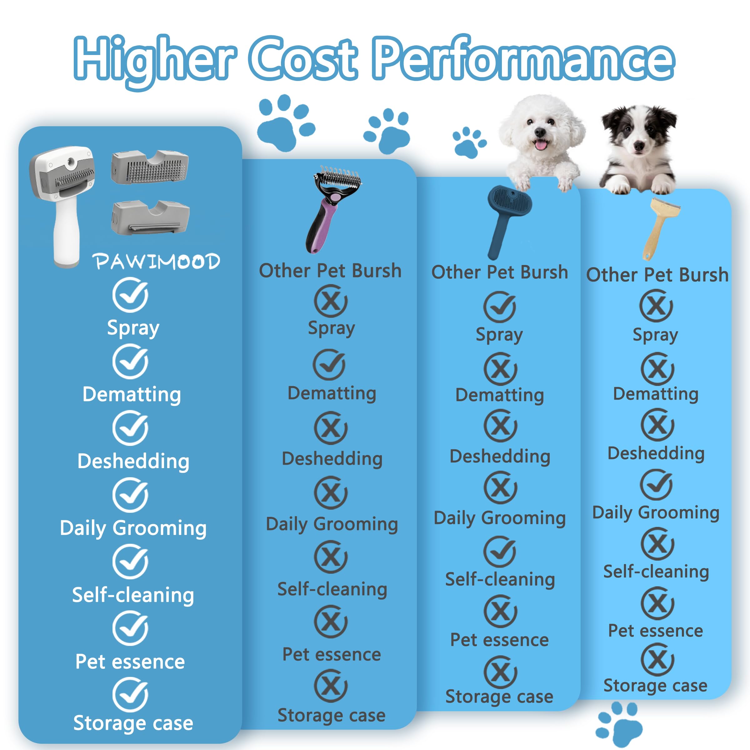 Cepillo de vapor para mascotas 5 en 1 para perros y gatos, autolimpieza, 3 cepillos para mascotas para alisar, desenredar, adelgazar, desprendimiento, aseo y depilación, incluye champú y