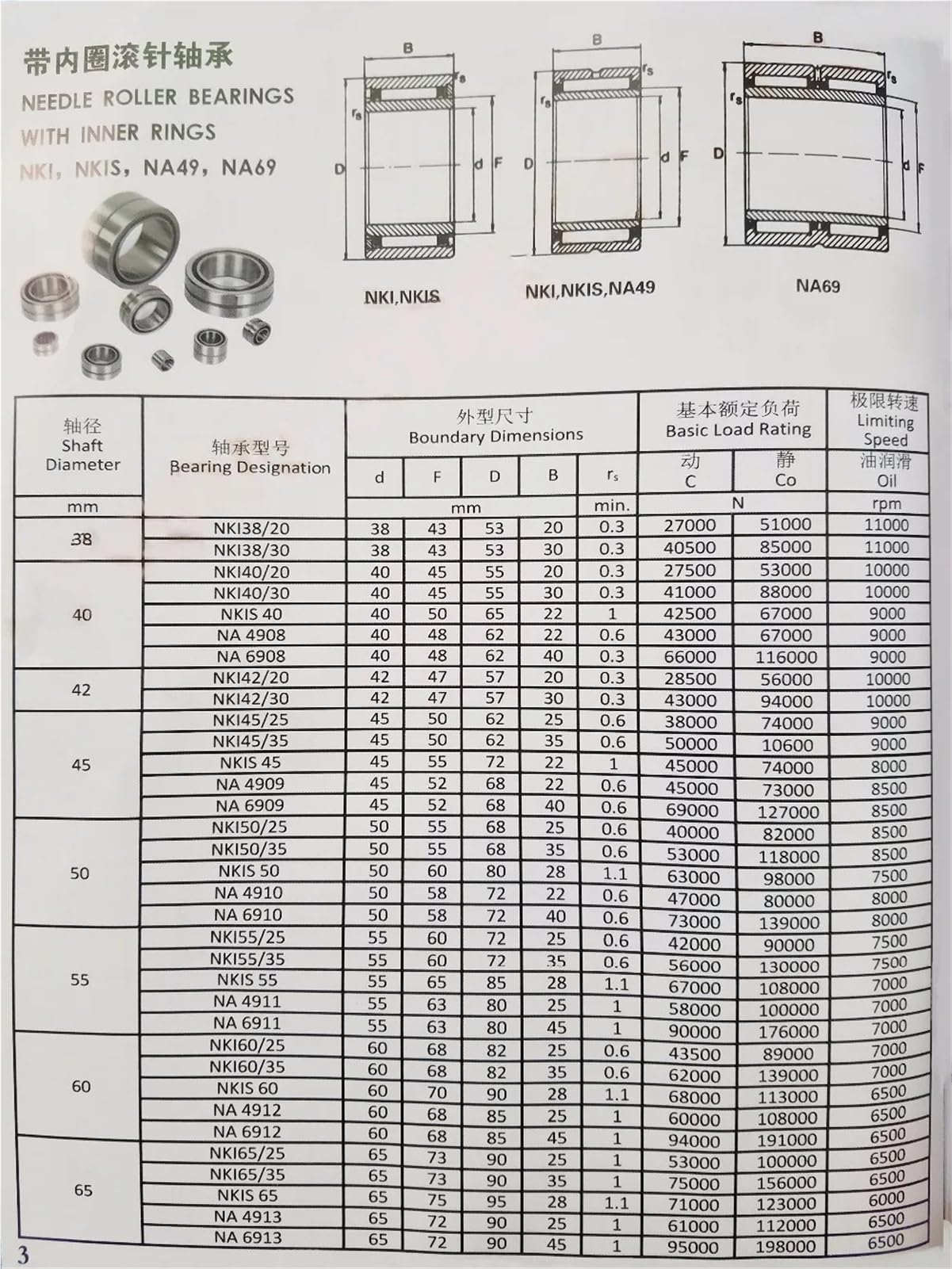 Cojinetes de Rodillos 2 uds rodamientos de agujas de cuello sólido con rodamiento de anillo interior NKI50/25