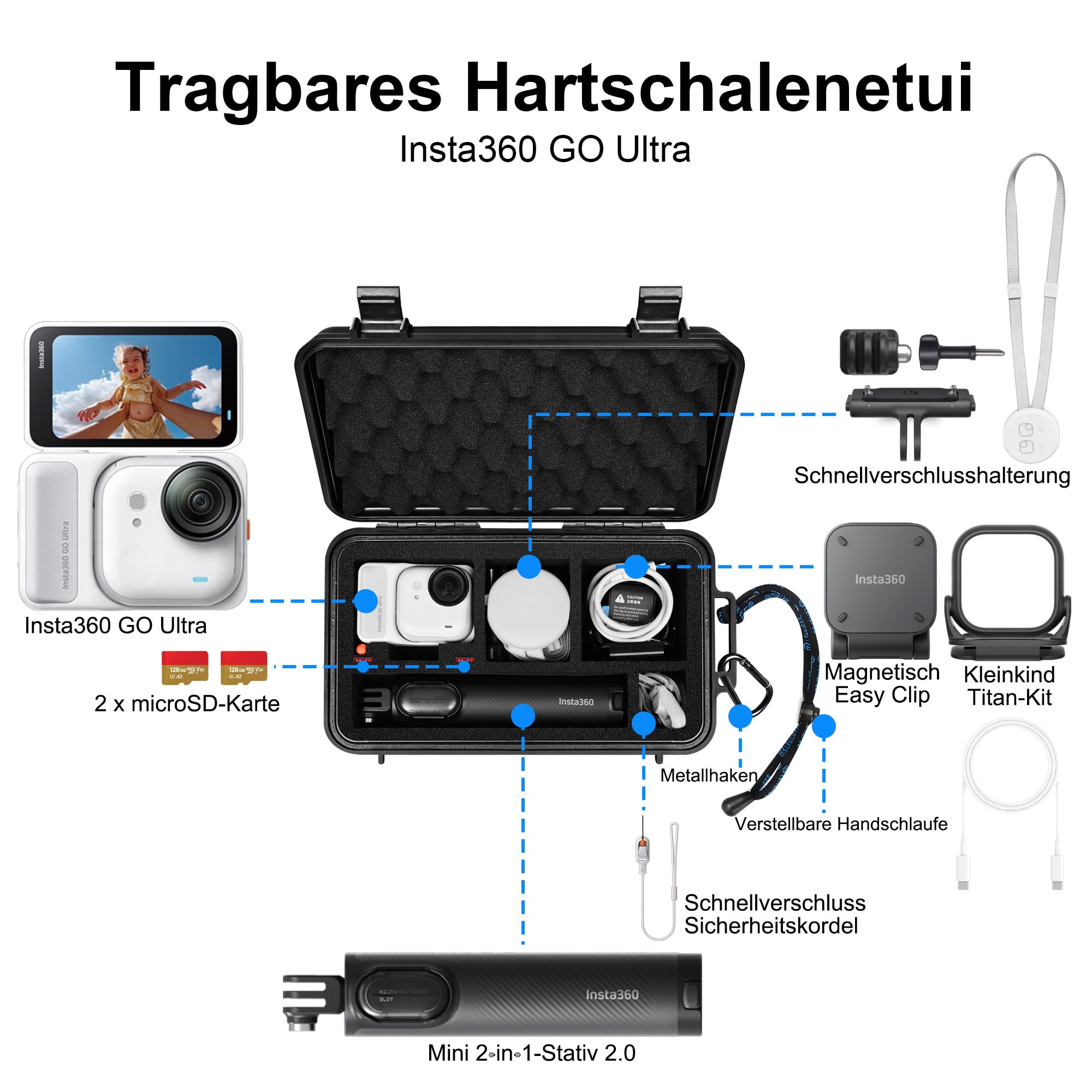 LEKUFEE Reise-Wasserdicht Reisekoffer für Insta360 GO Ultra, Standard-Bundle, Creator-Bundle und weiteres Zubehör (nur Koffer & Tasche)