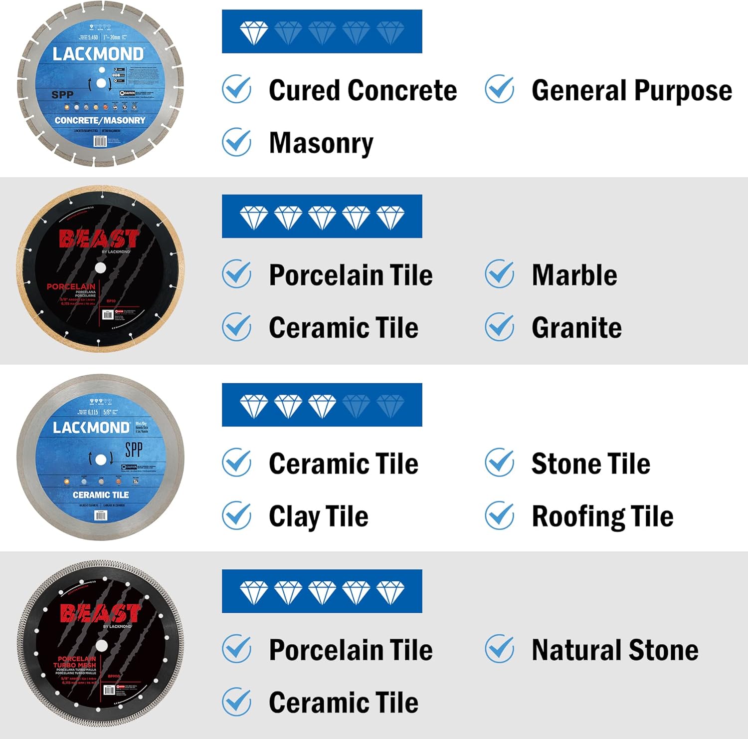 Beast Pro Porcelain Saw Blade - 7" Hard Tile Cutting Tool with Thin Kerf Cutting Edge & 5/8" Arbor - BP7