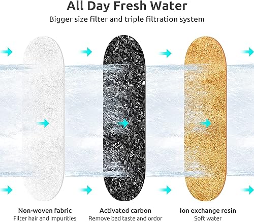 Miniatura 7 de Paquete de 4 filtros de repuesto para dispensador automático de agua para mascotas DF10 y DF30, repuesto de filtro de agua para perros, filtros de